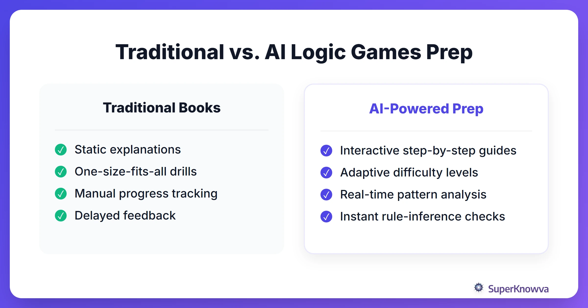 A comparison between traditional study methods and AI-enhanced logic games prep.