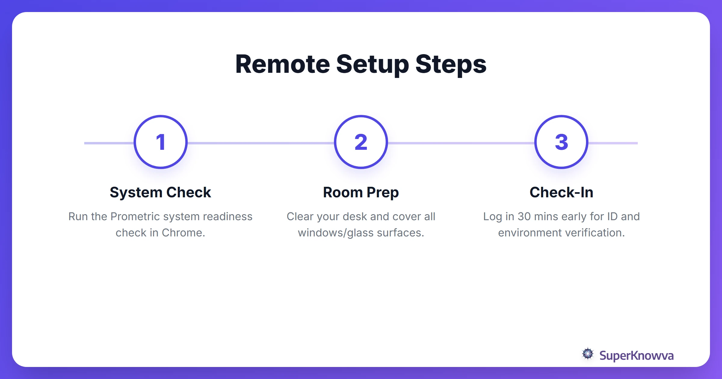 Step-by-step process for setting up a remote LSAT session.