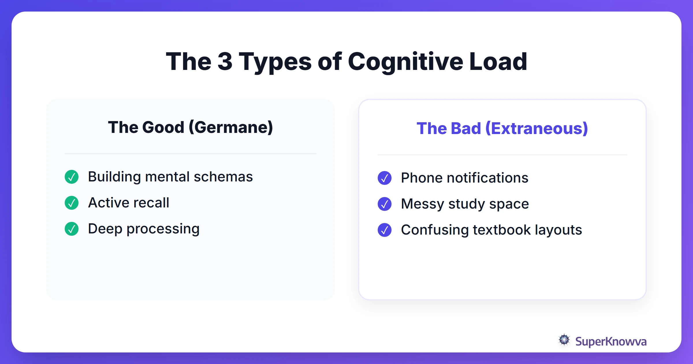 Comparison of Intrinsic, Extraneous, and Germane cognitive load