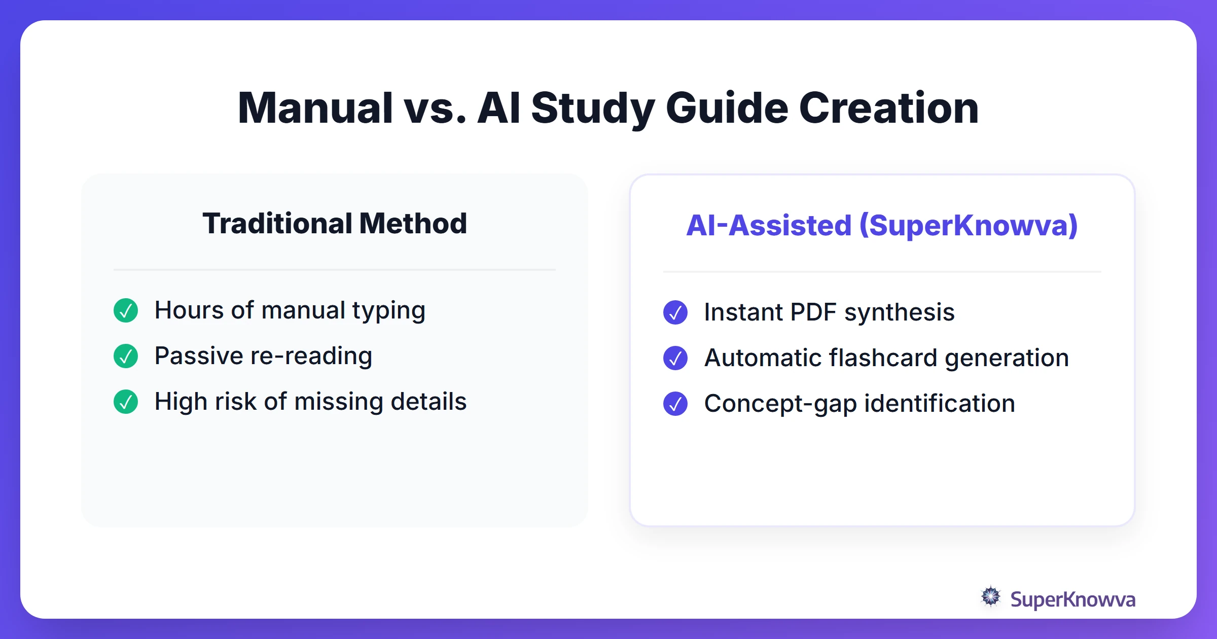 Comparison of traditional study guide creation versus AI-assisted methods.