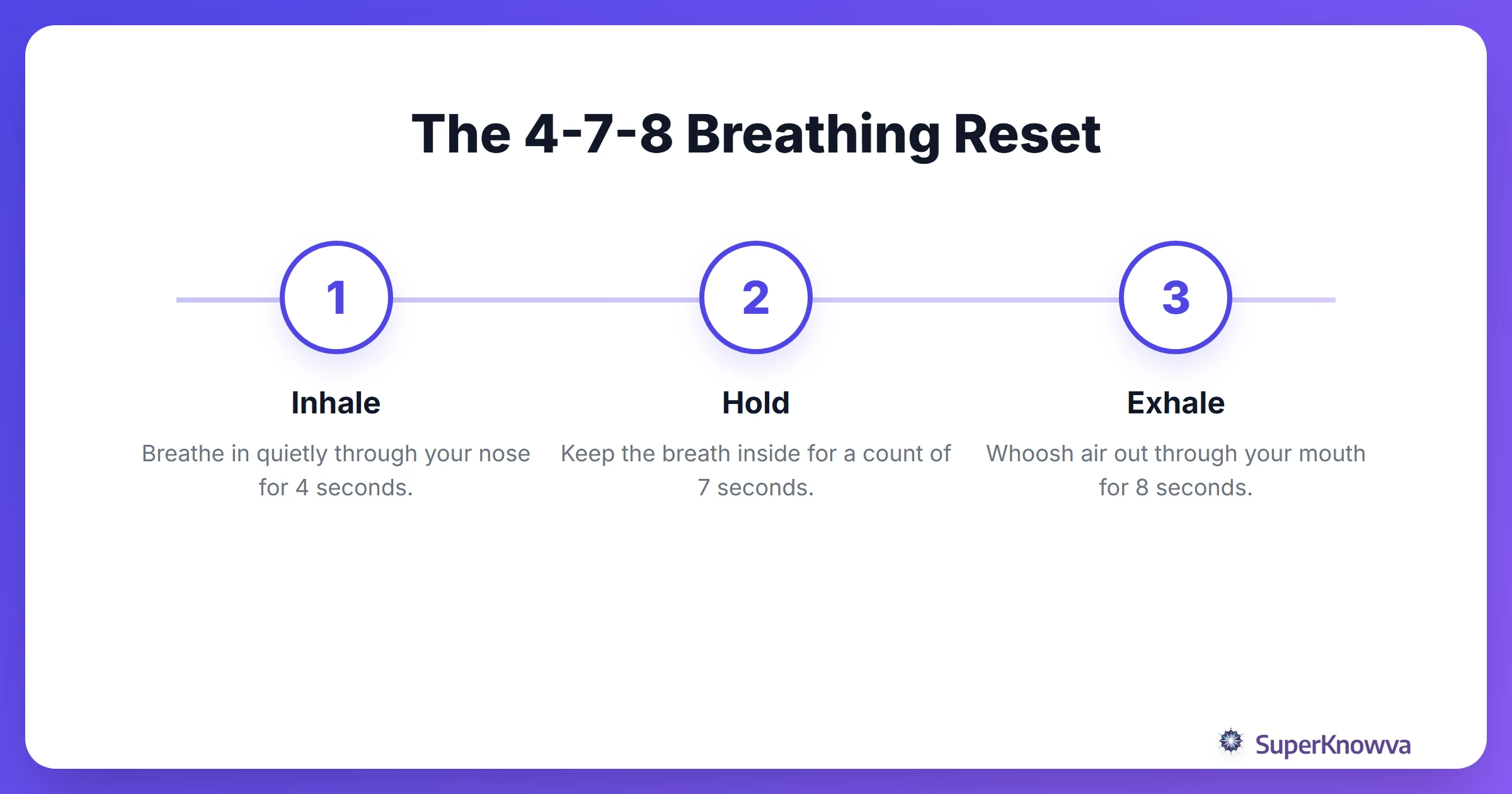A process flow diagram explaining the 4-7-8 breathing method.