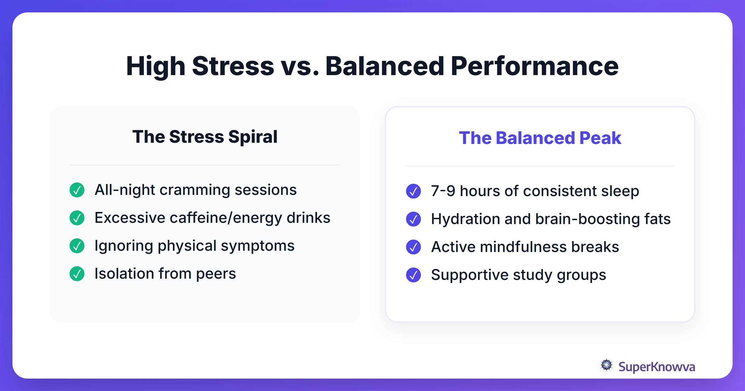 Comparison between high-stress study habits and balanced wellness habits.