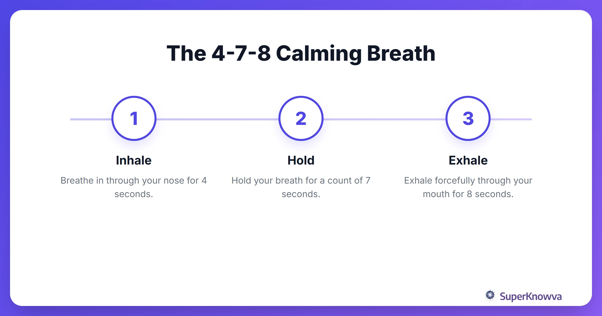Process flow for the 4-7-8 breathing technique.