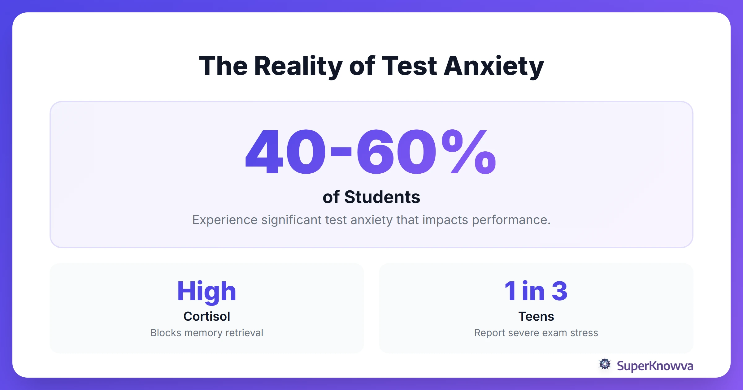 Infographic showing stats about student test anxiety.