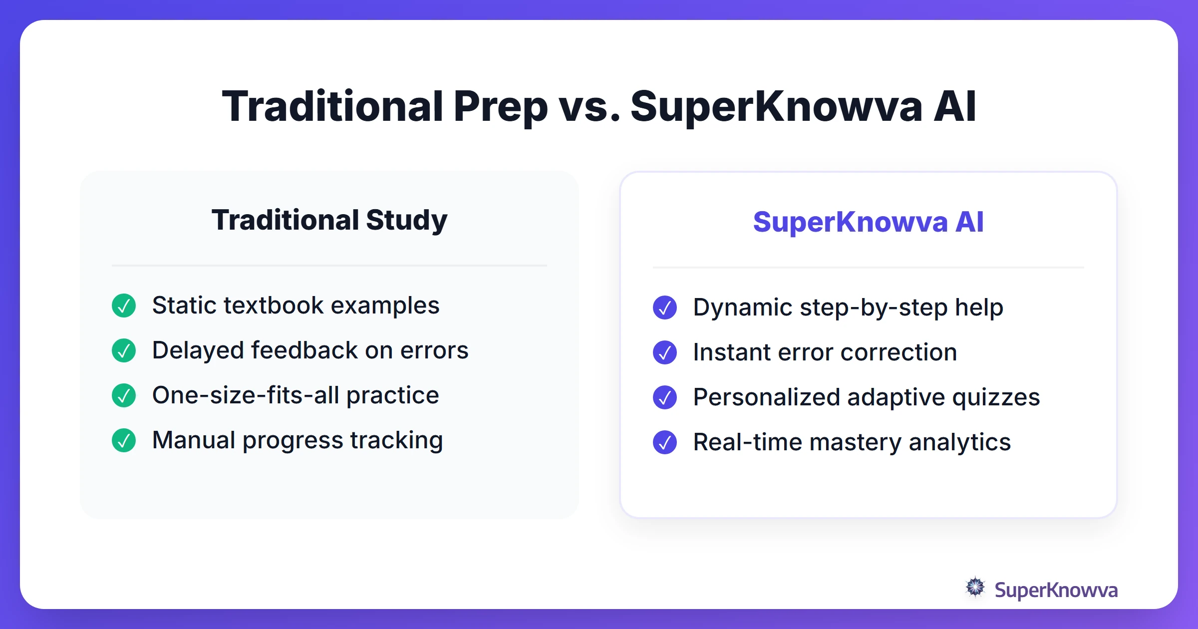 A comparison between traditional calculus study methods and AI-powered prep.
