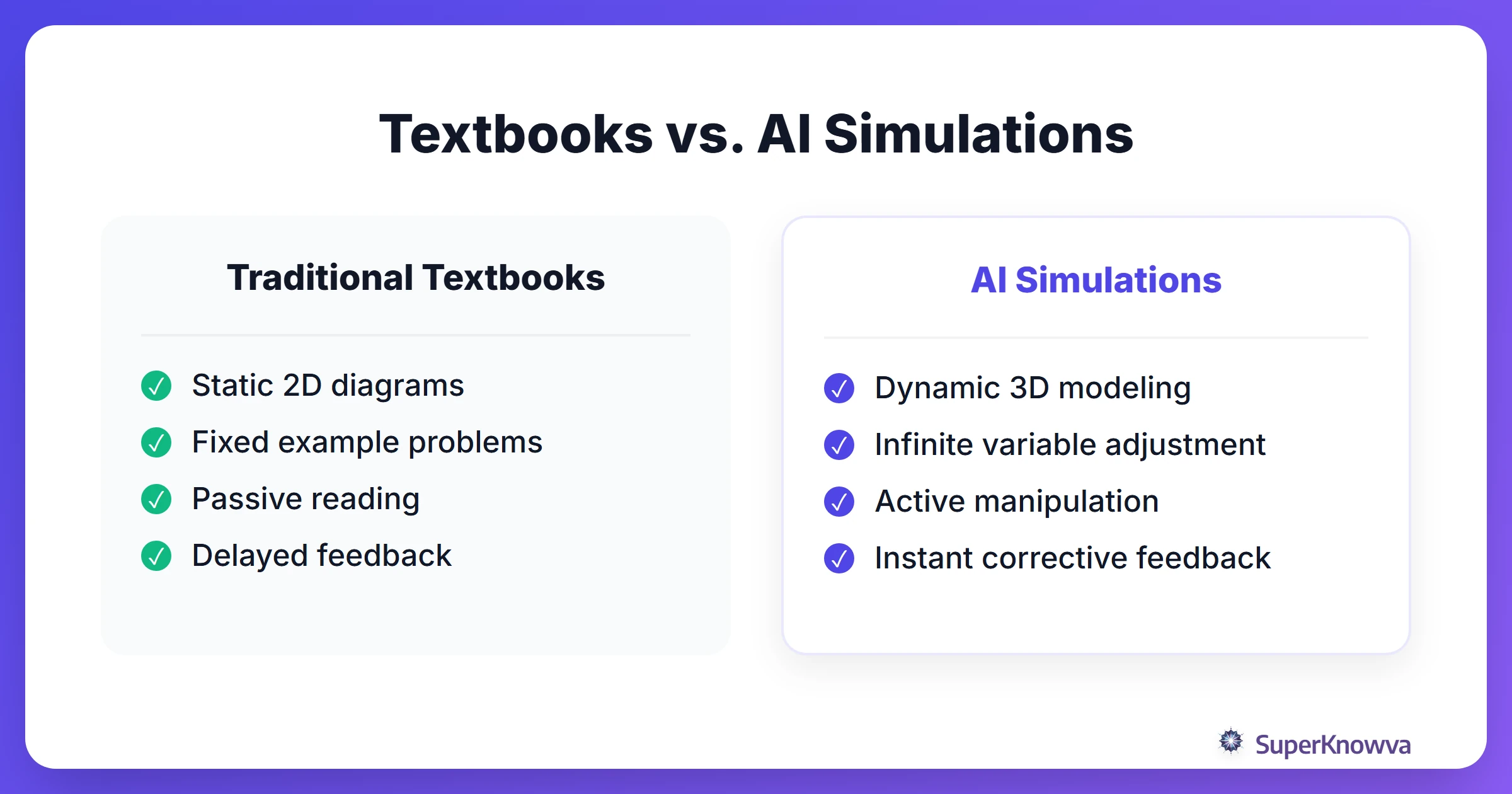Comparison between traditional textbook learning and AI-driven interactive simulations.