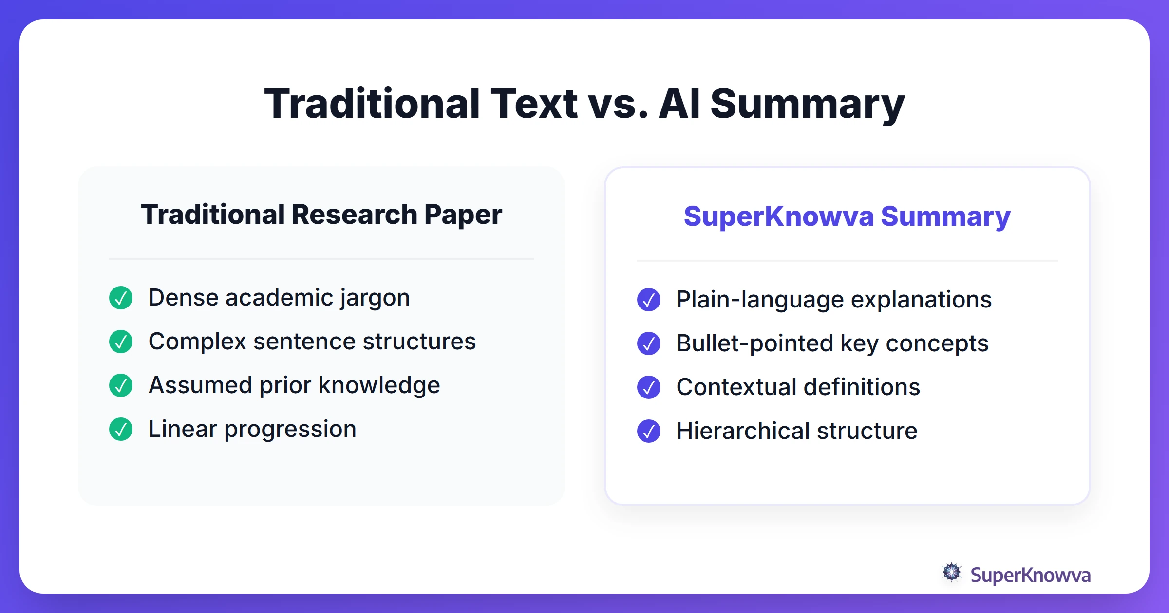 A comparison between jargon-heavy scientific text and AI-simplified summaries.