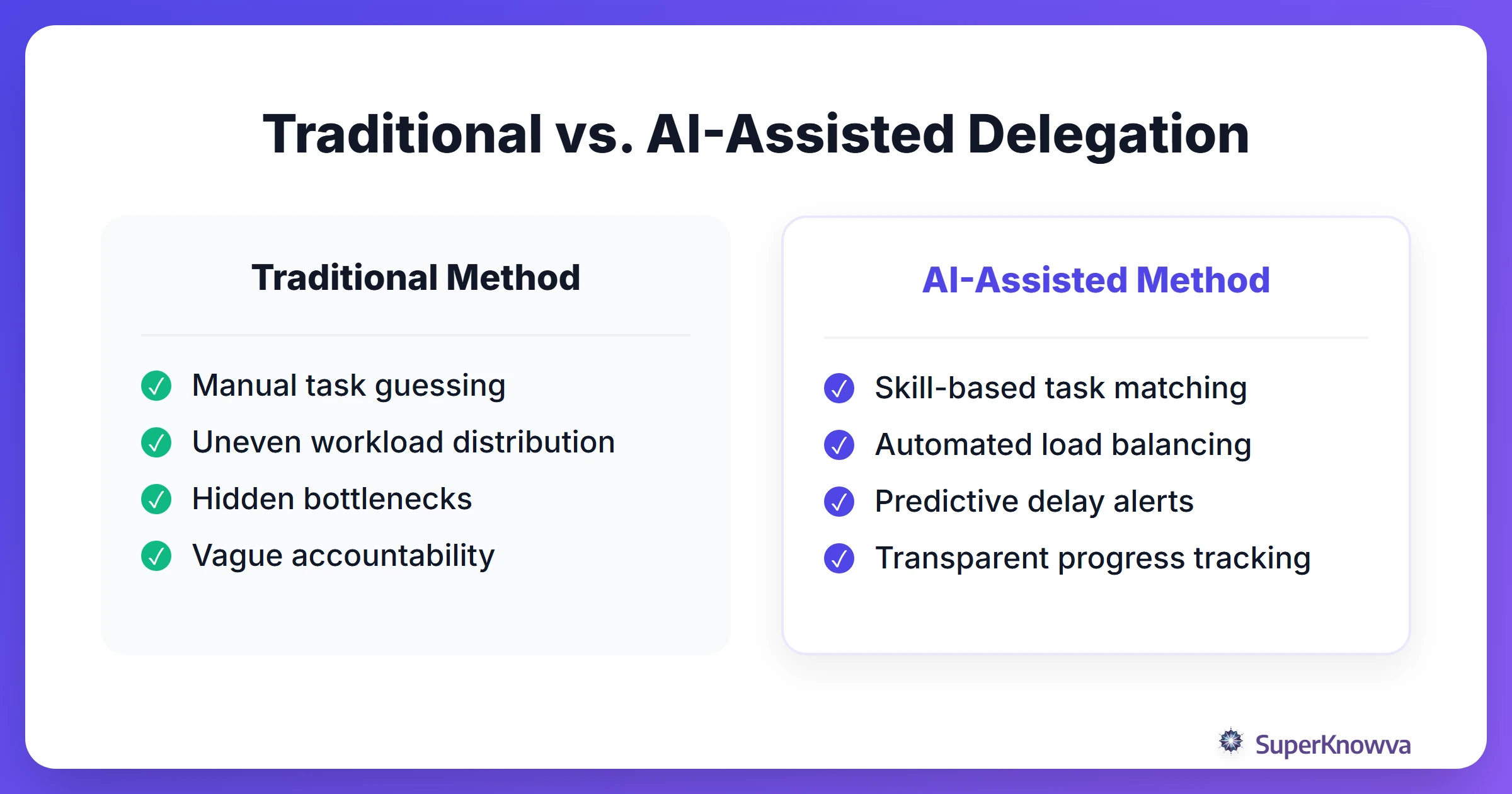 Comparison between traditional manual delegation and AI-assisted task matching.