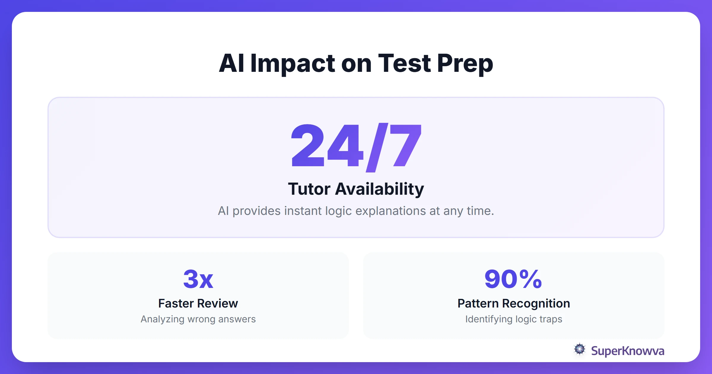 Statistics showing the impact of AI on MCAT prep efficiency.