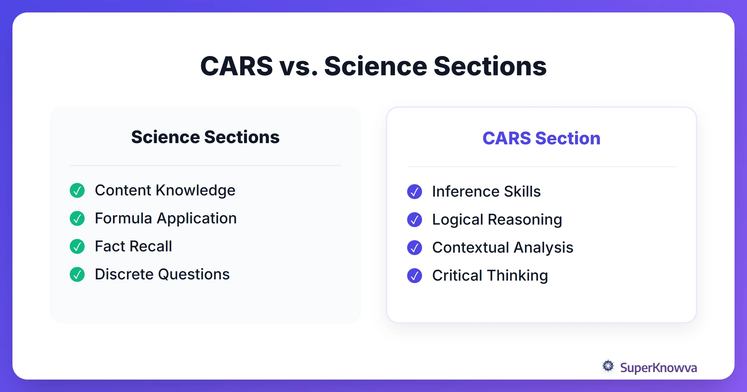 A comparison showing why CARS is different from other MCAT sections.