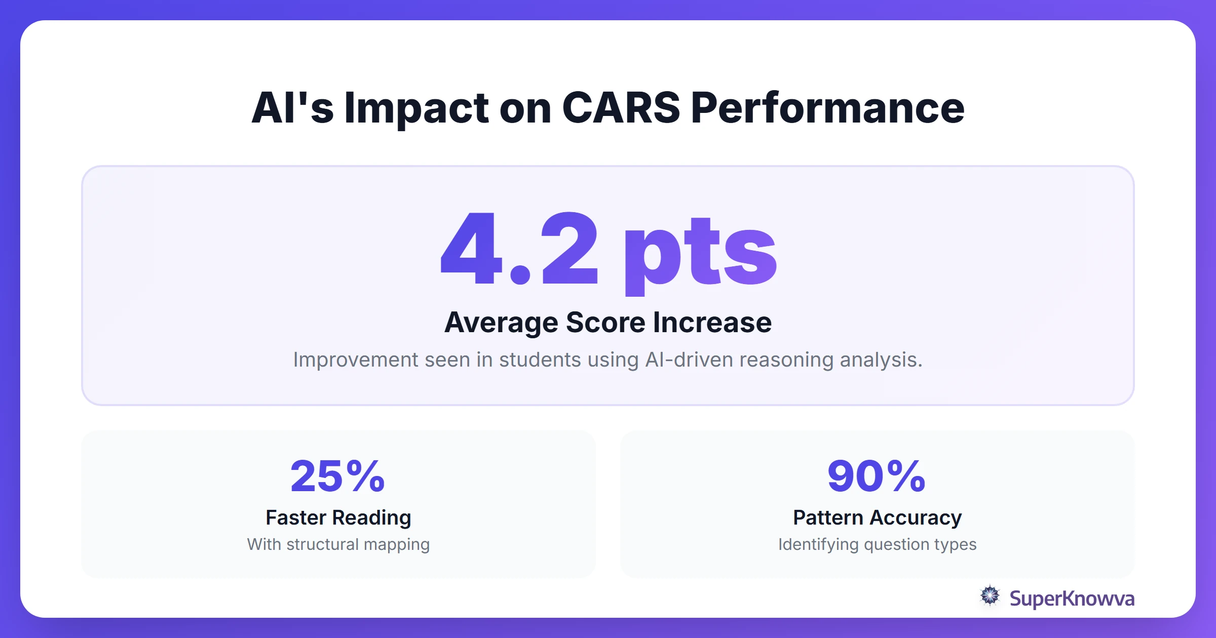 Statistics showing how AI improves reasoning scores.