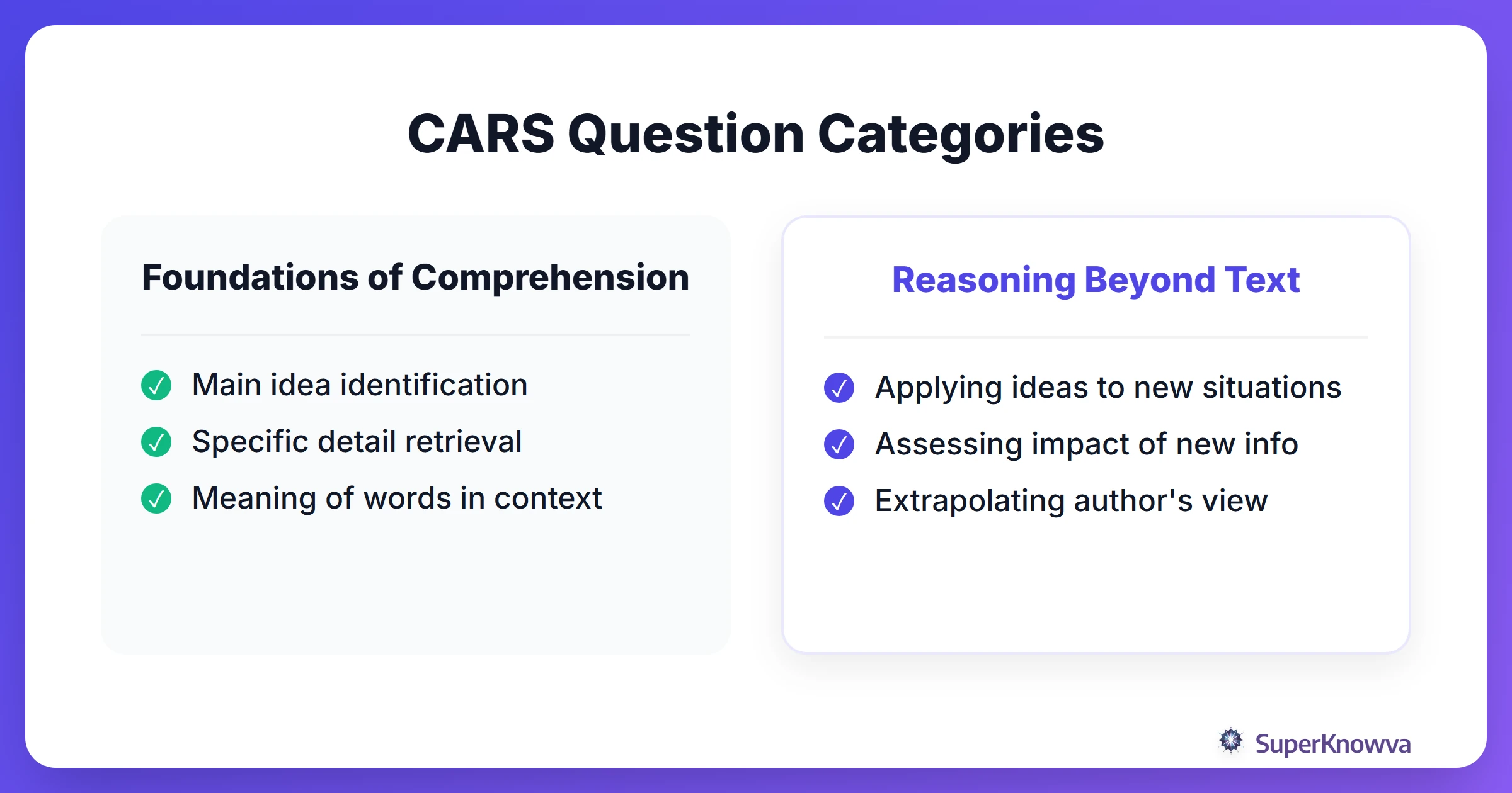 A comparison of MCAT CARS question categories.