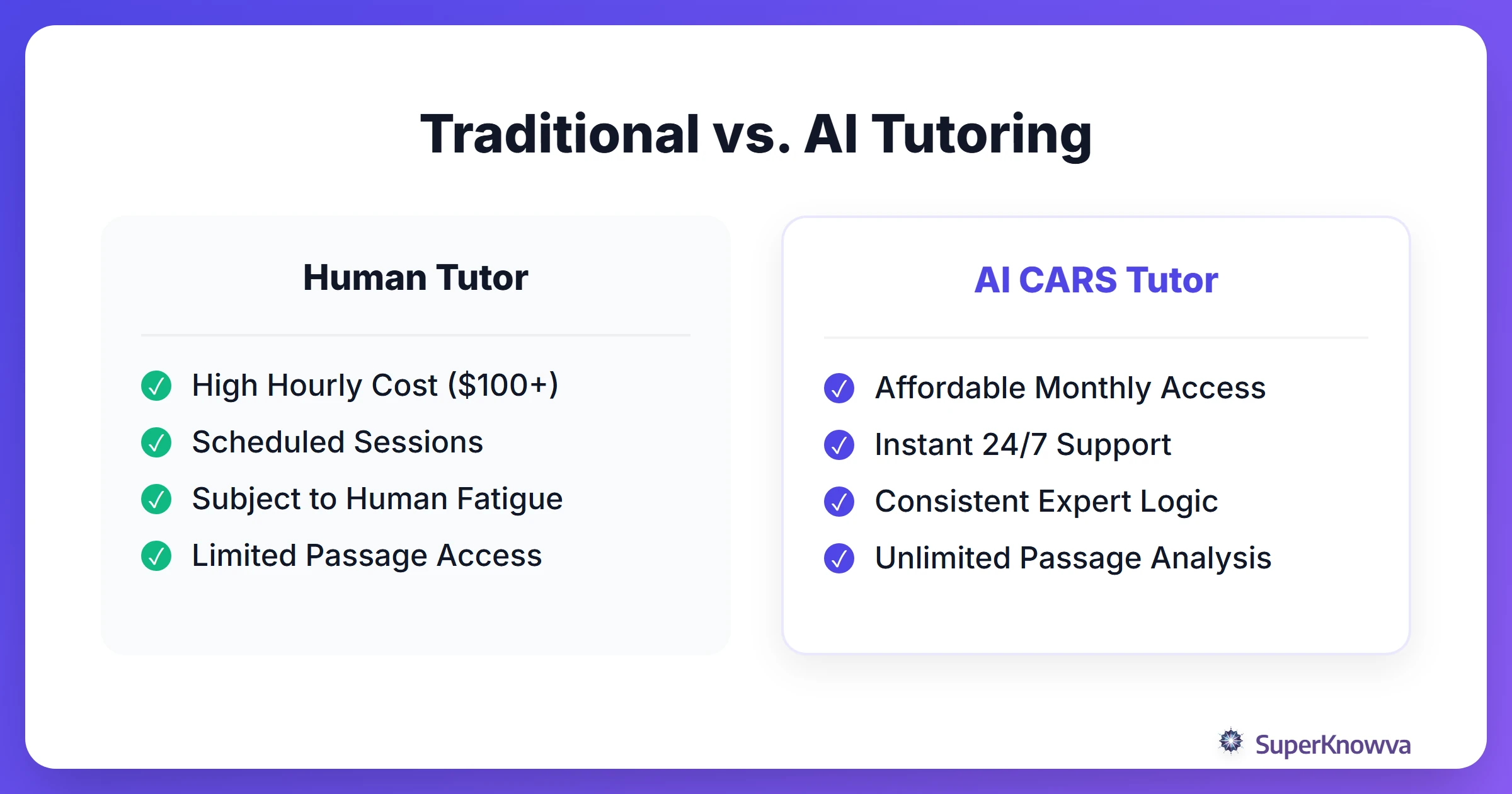 Comparison between traditional human tutoring and AI tutoring for MCAT prep.
