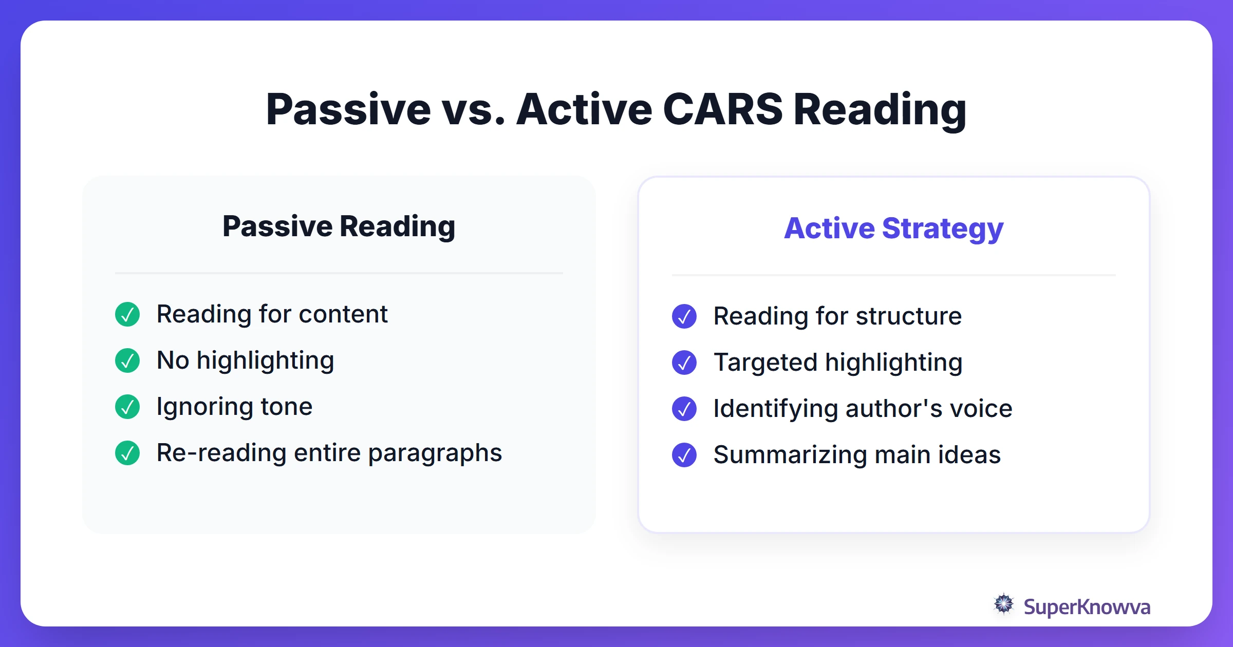 Comparison between passive reading and active CARS highlighting.