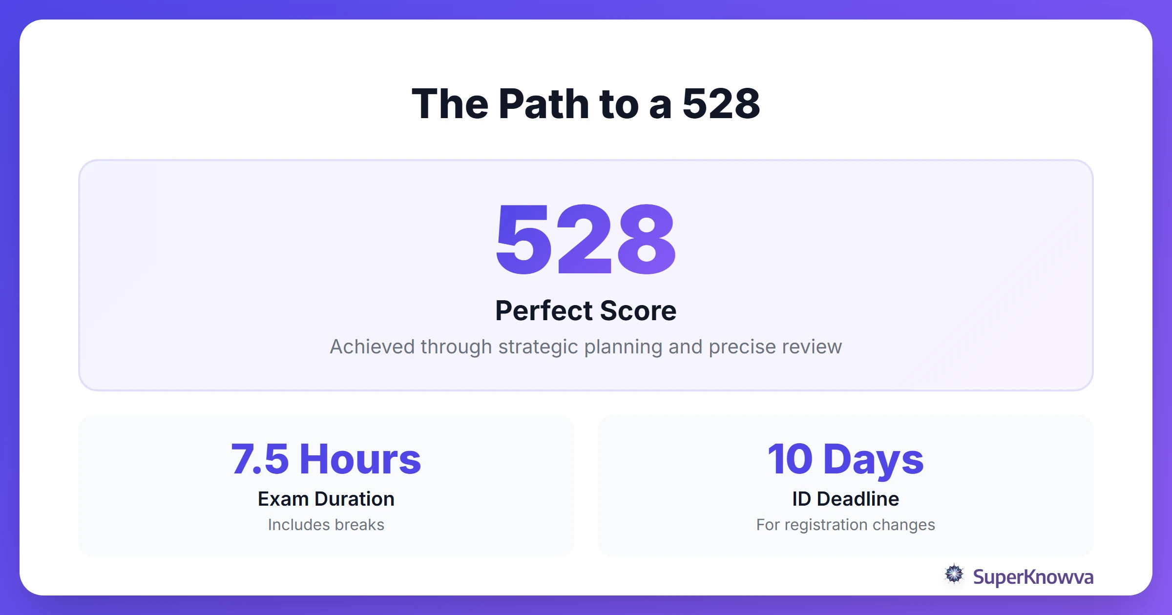 Statistics on MCAT preparation and success