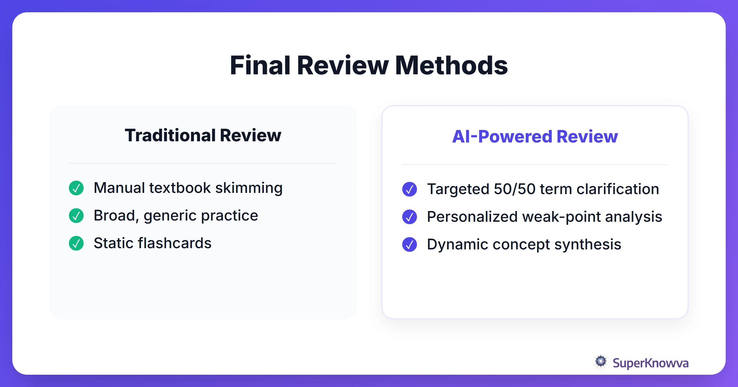 Comparison of traditional MCAT review vs AI-powered review