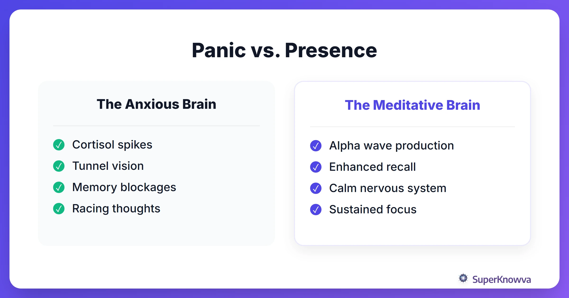 Comparison between the brain in a state of panic versus a state of mindfulness.