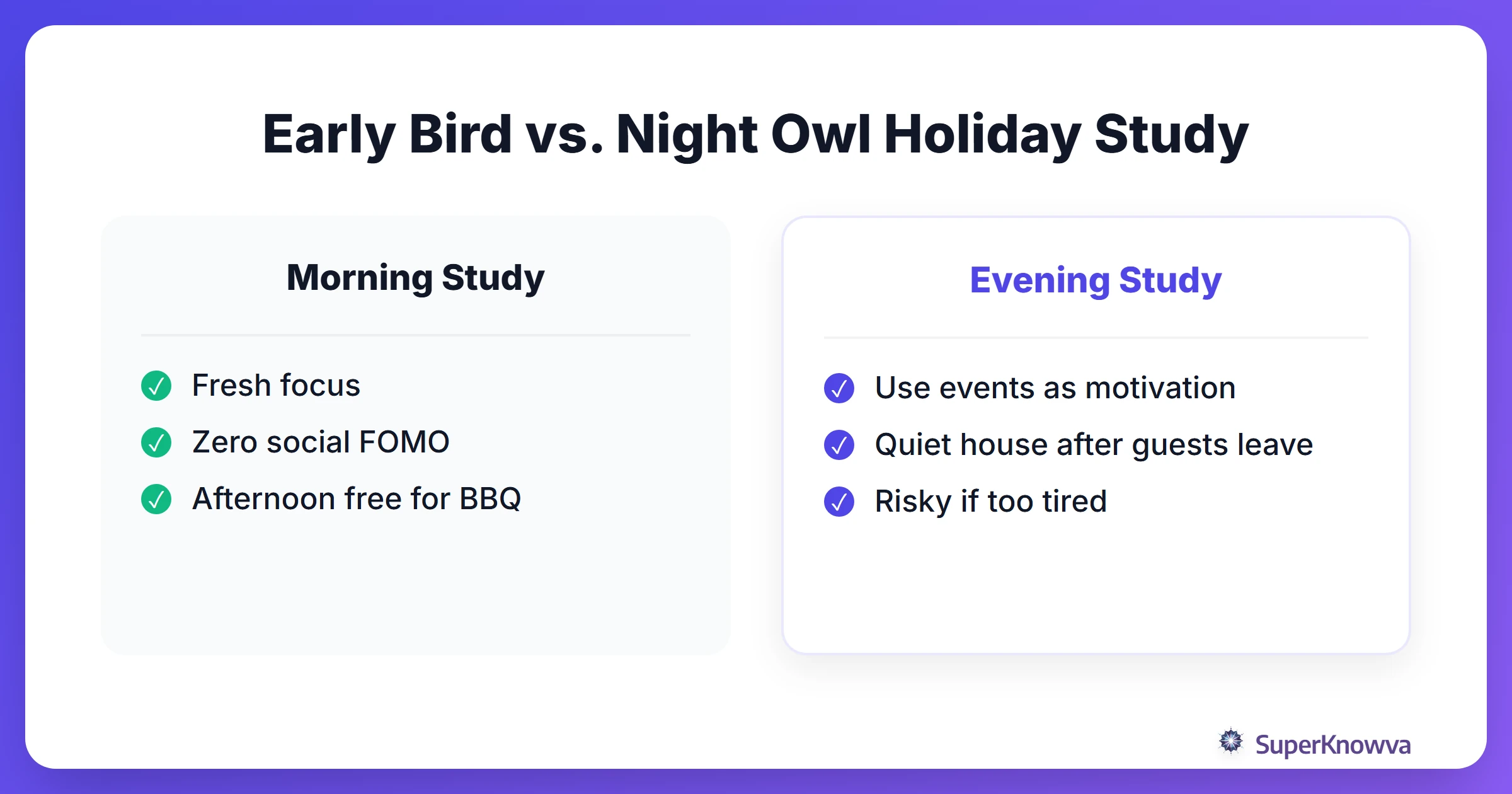 A comparison of studying before vs. after social events.