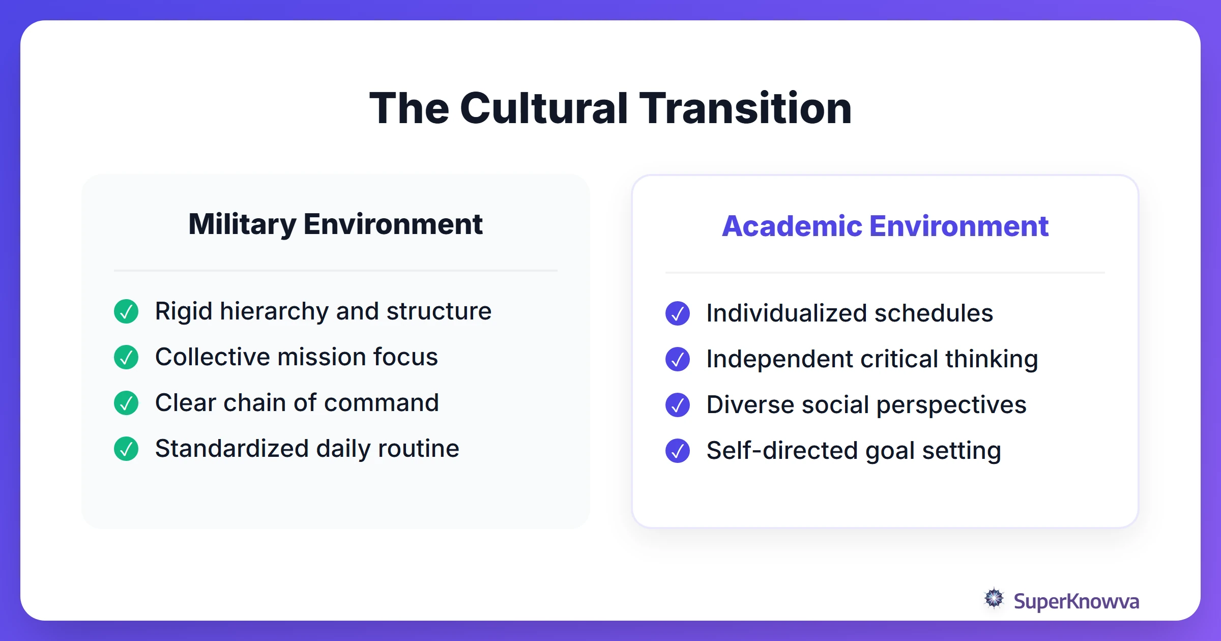 Comparison of military life versus academic life for transitioning veterans.