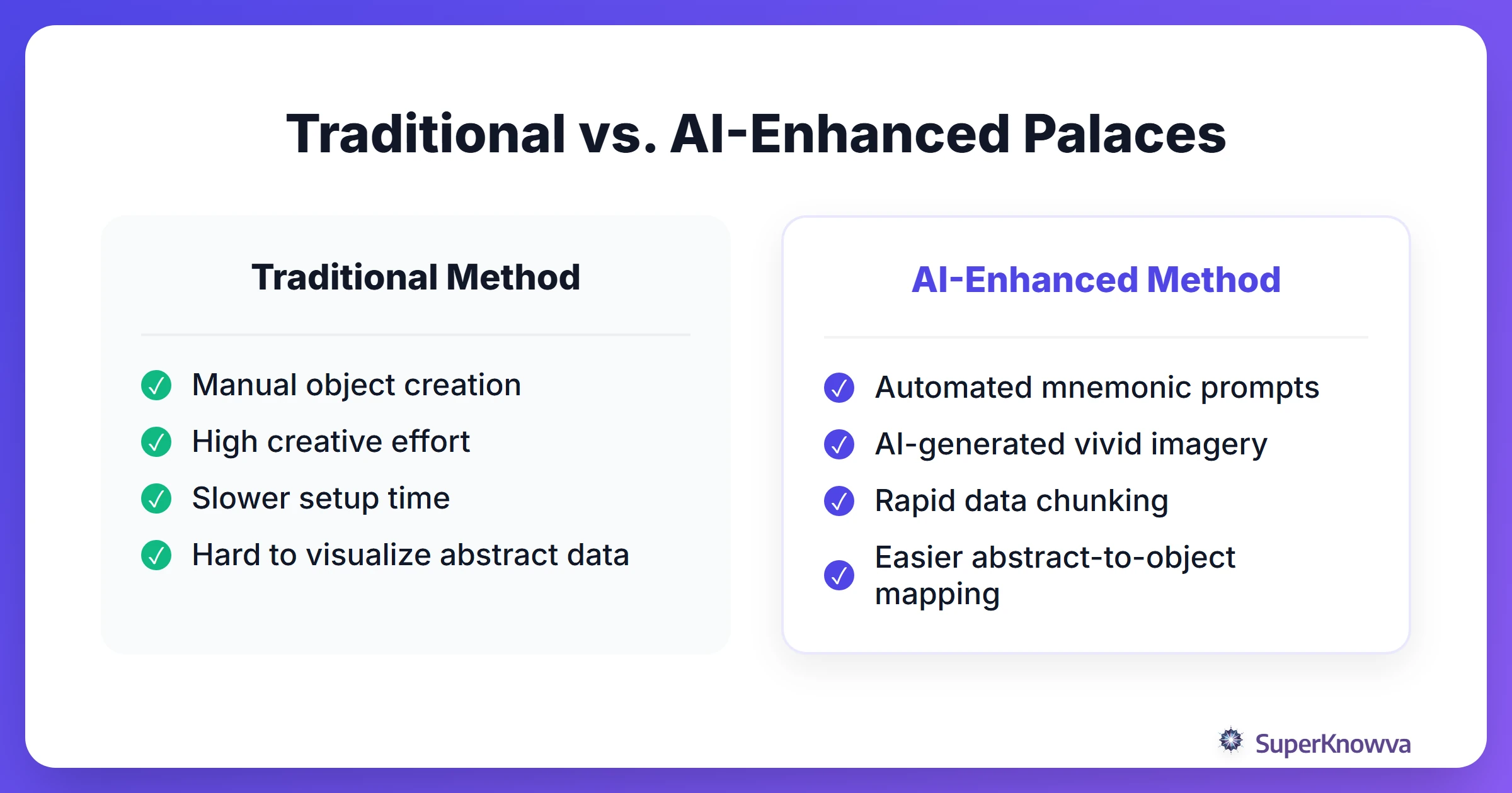 Traditional vs. AI-Enhanced Palaces