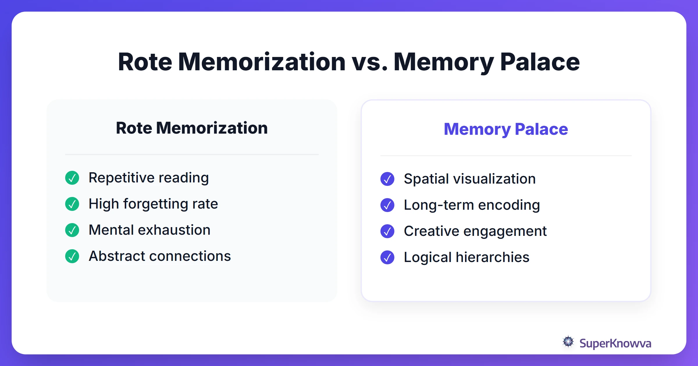 Comparison between rote memorization and the memory palace technique.