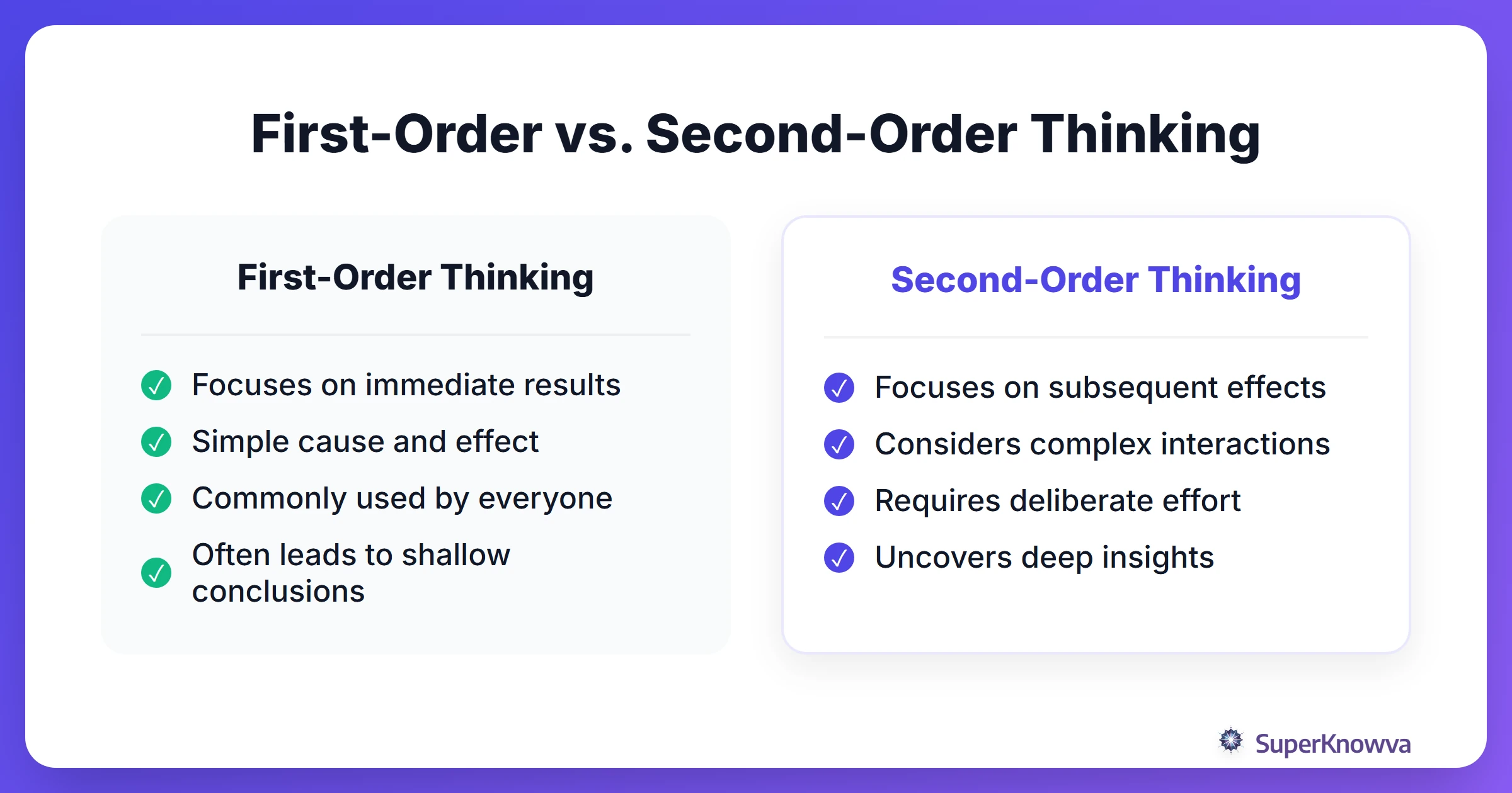 Comparison between First-Order and Second-Order thinking.