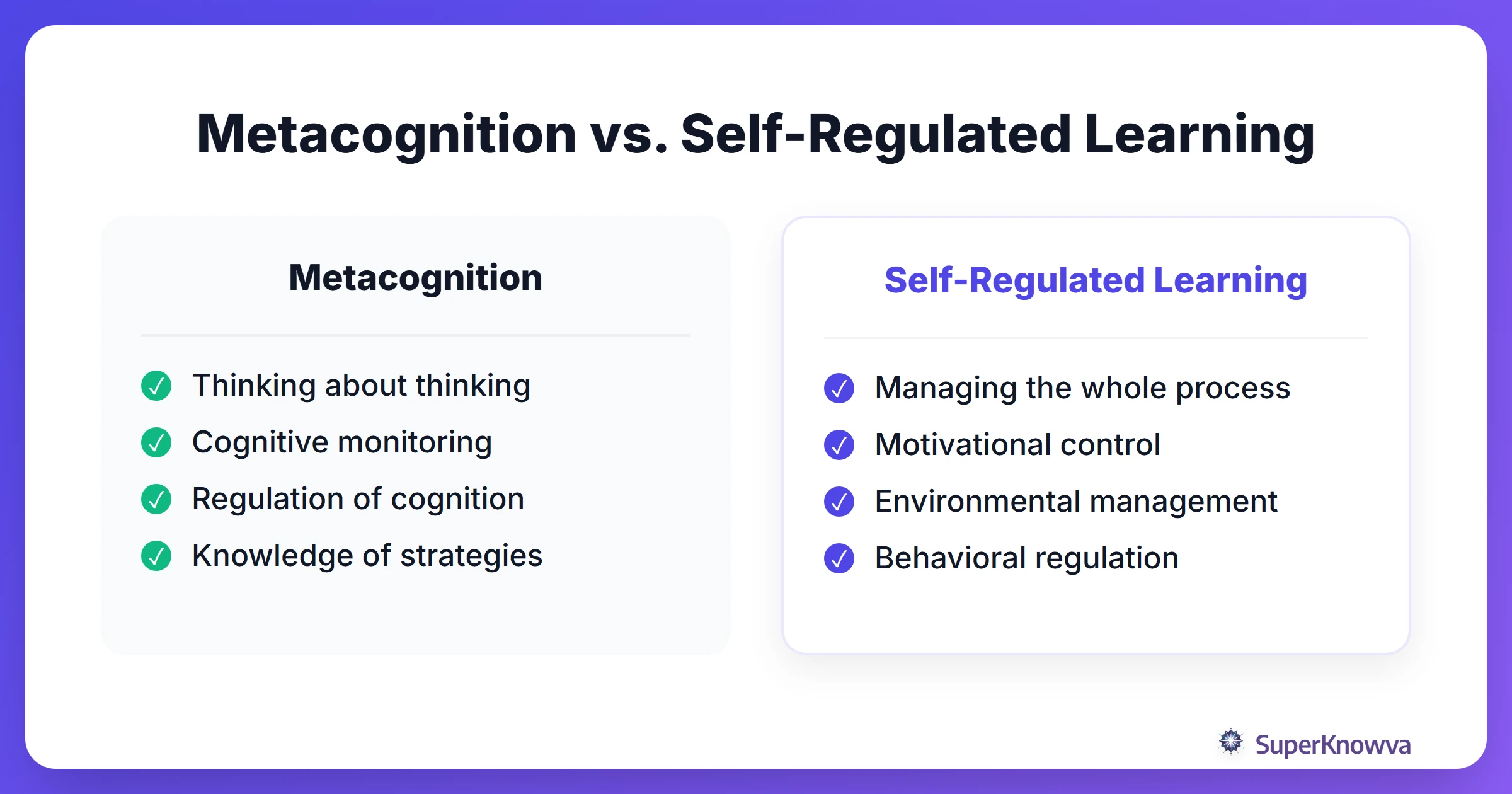 A comparison table between Metacognition and Self-Regulated Learning.