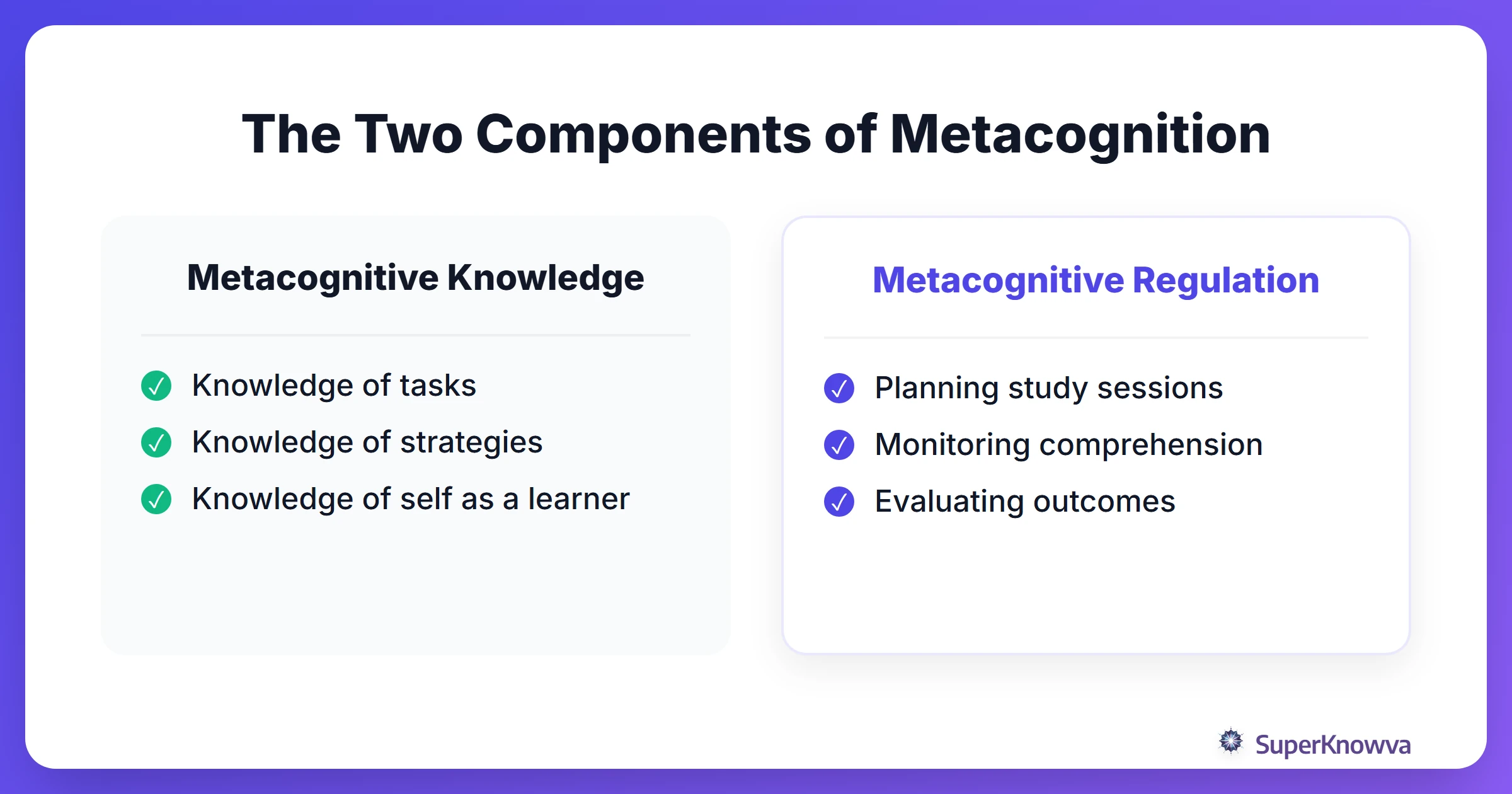 Comparison of Metacognitive Knowledge vs Regulation