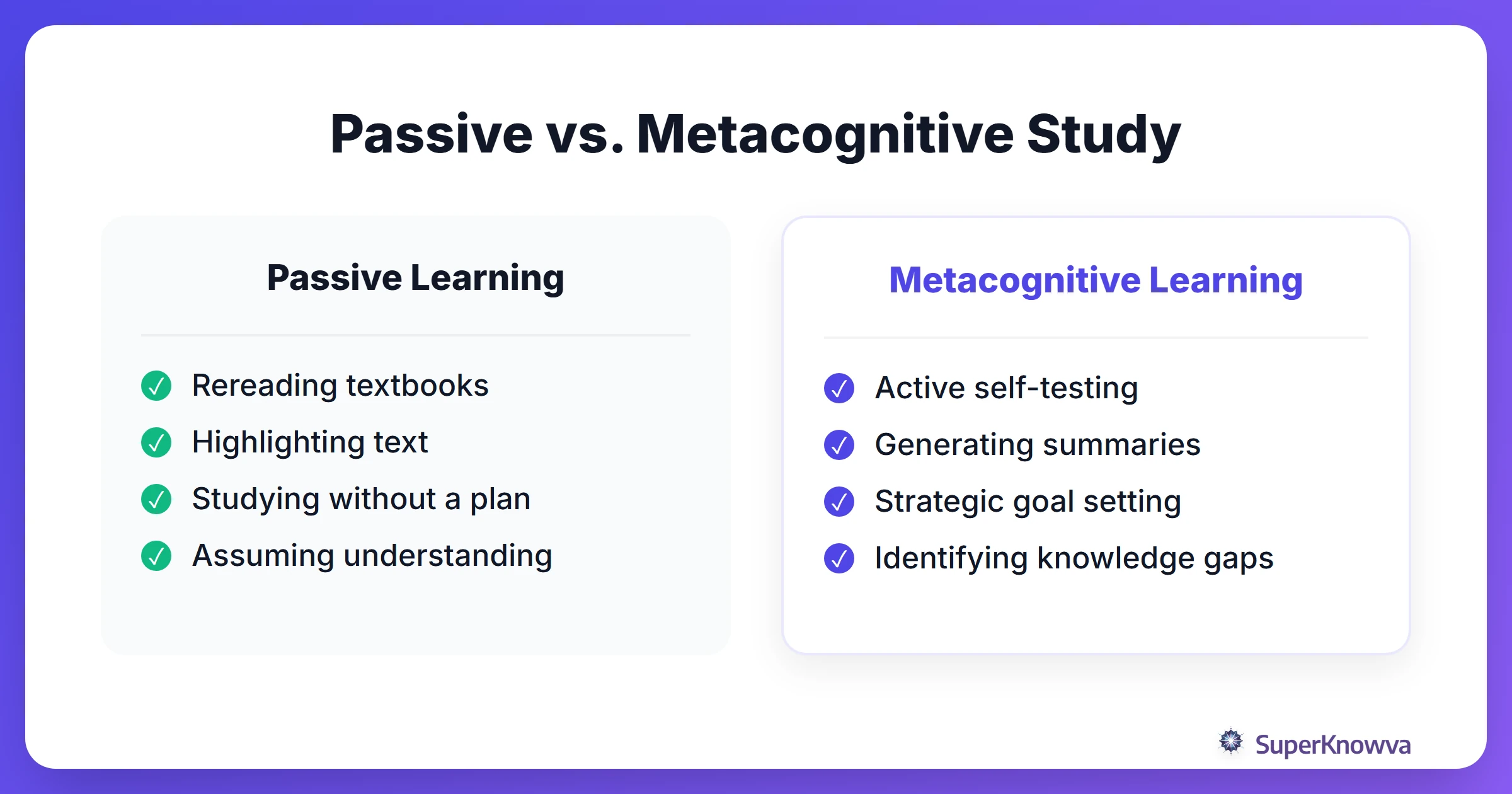 A comparison between passive study habits and metacognitive study strategies.