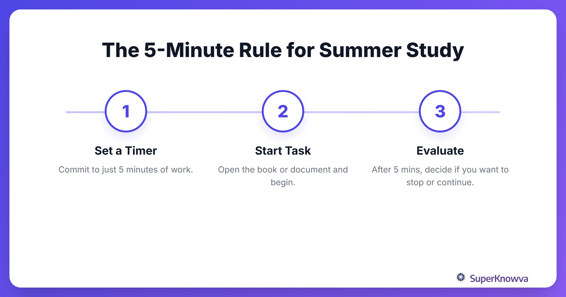Process flow of the 5-minute rule to stop procrastination.