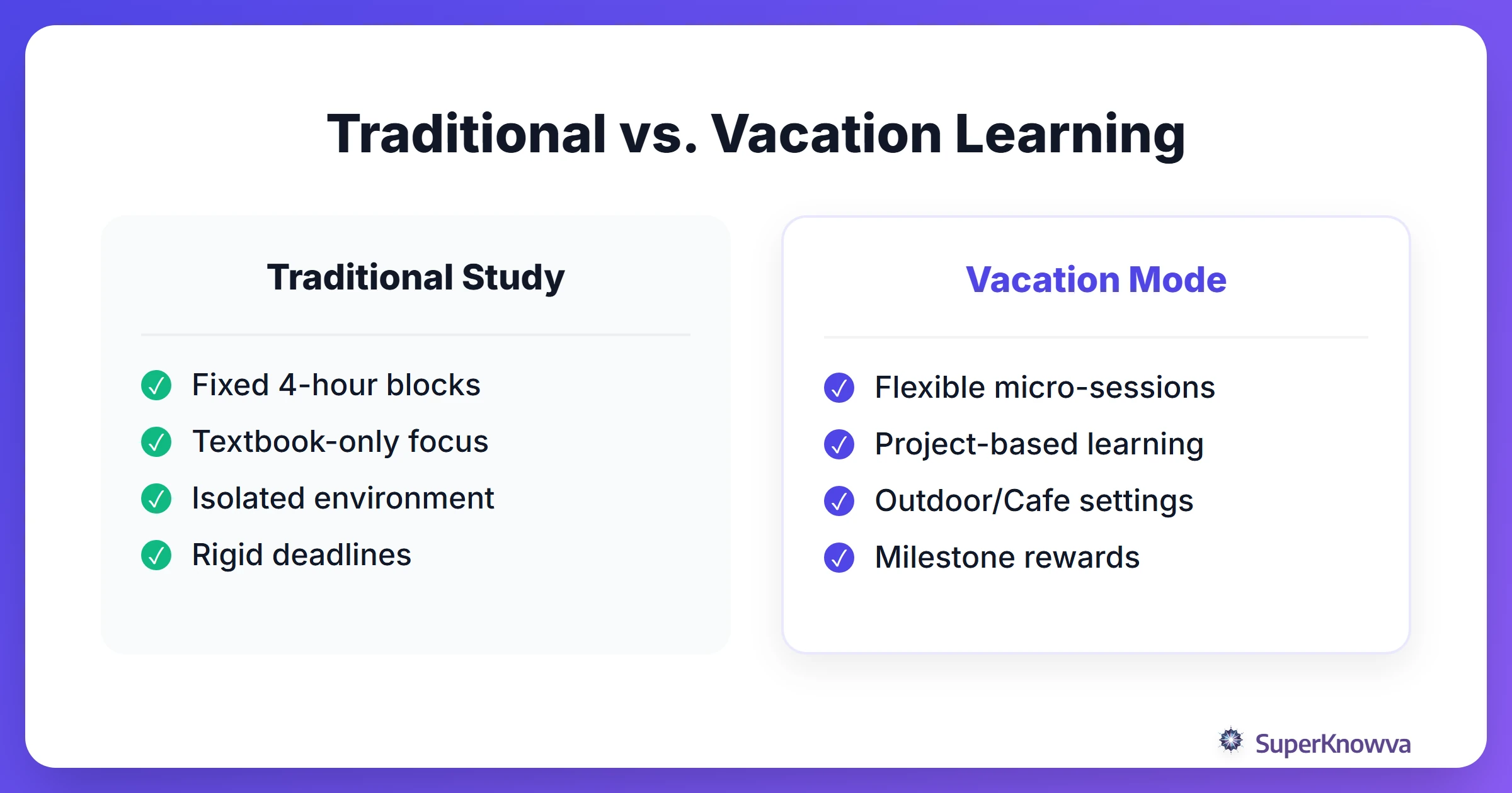 Comparison between traditional rigid study methods and the flexible vacation lesson approach.