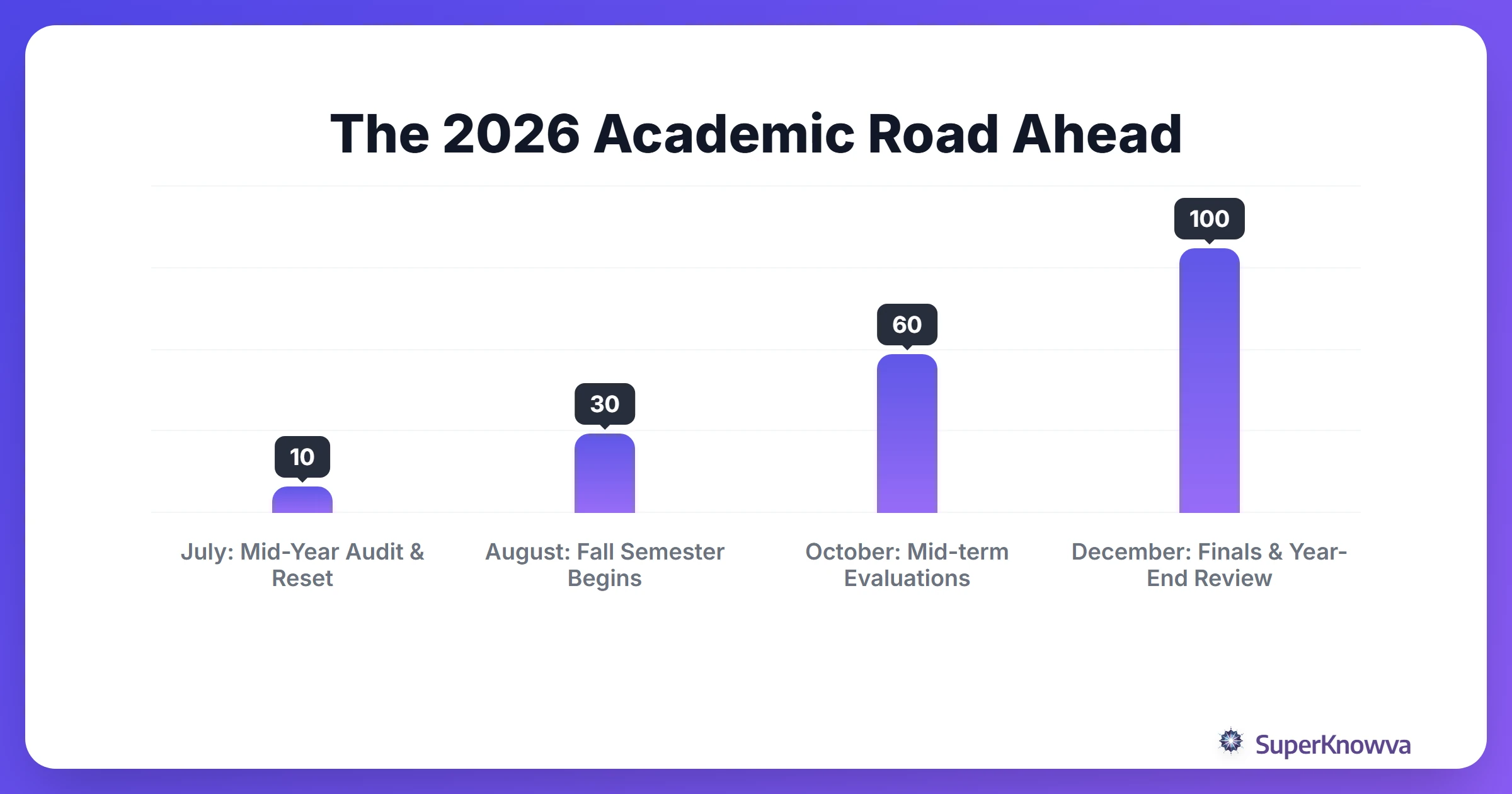 The 2026 Academic Road Ahead