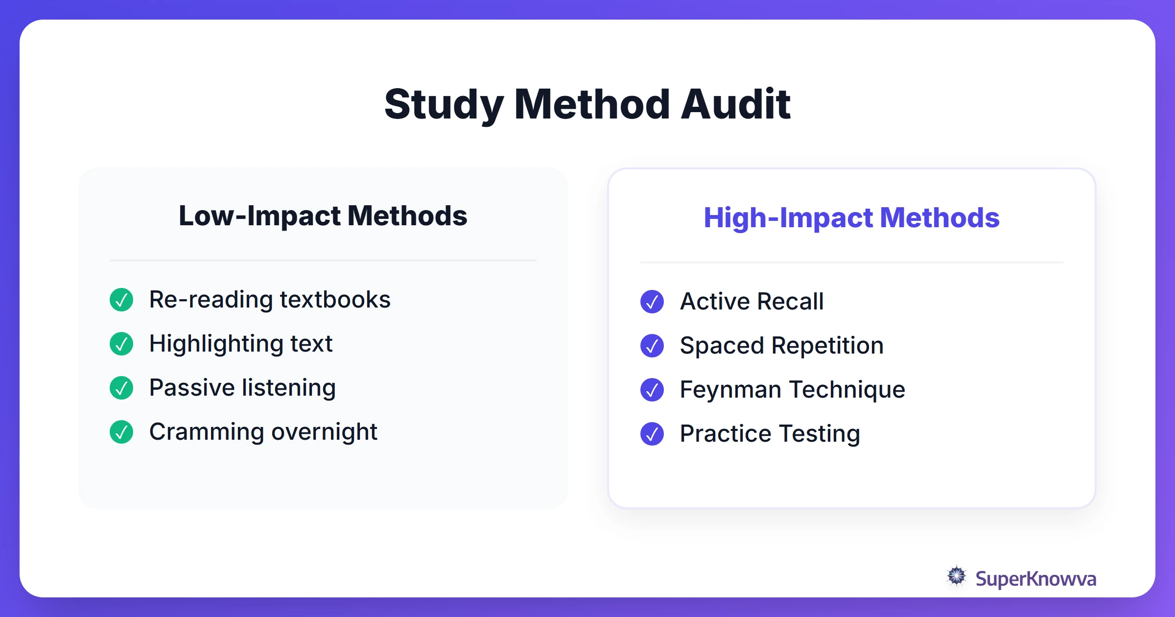 Study Method Audit