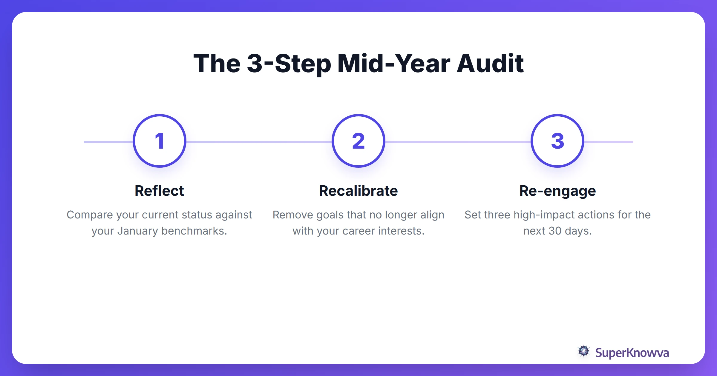 3-step process for auditing career goals