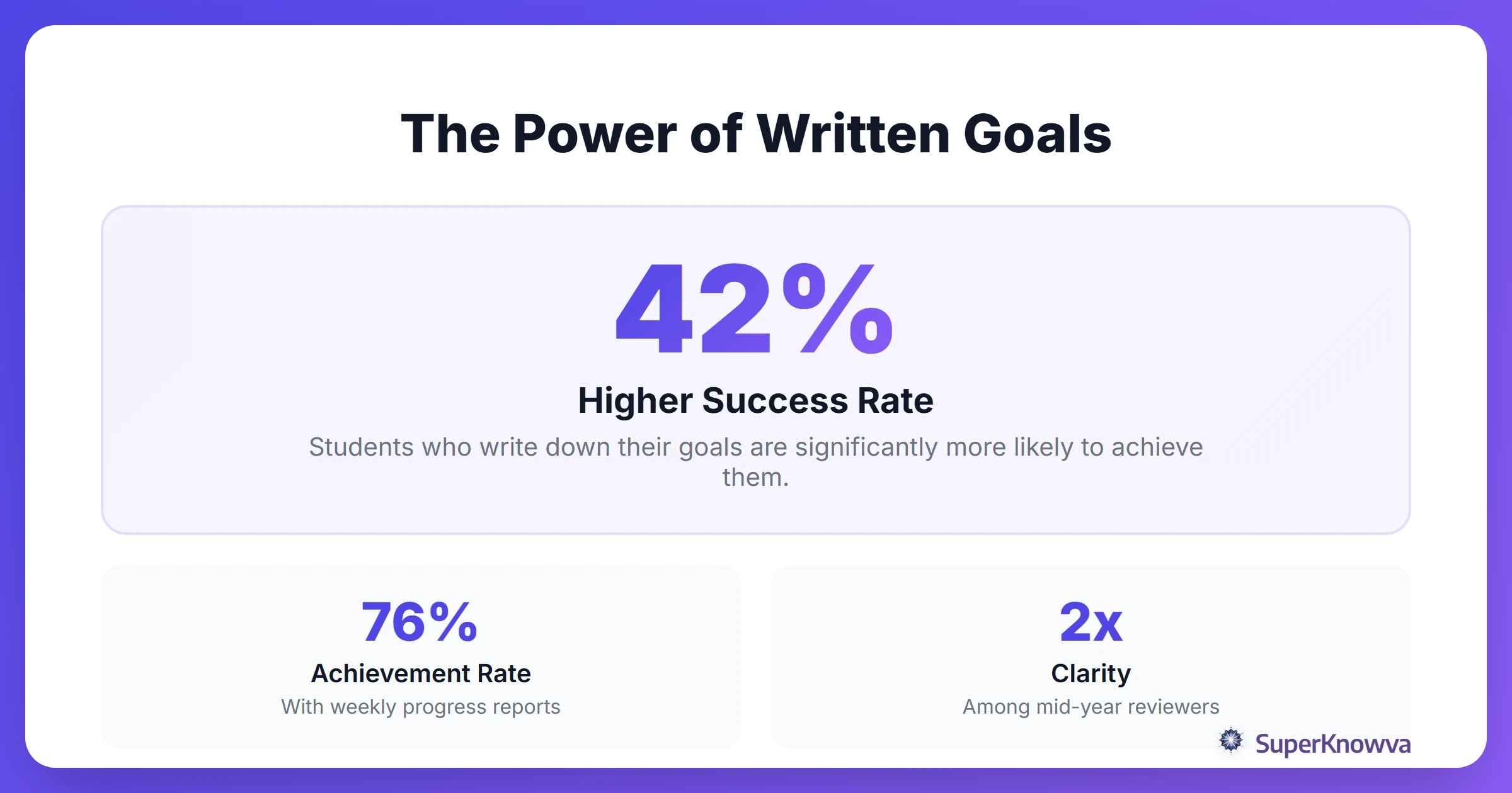 Statistics showing the impact of career goal setting for students