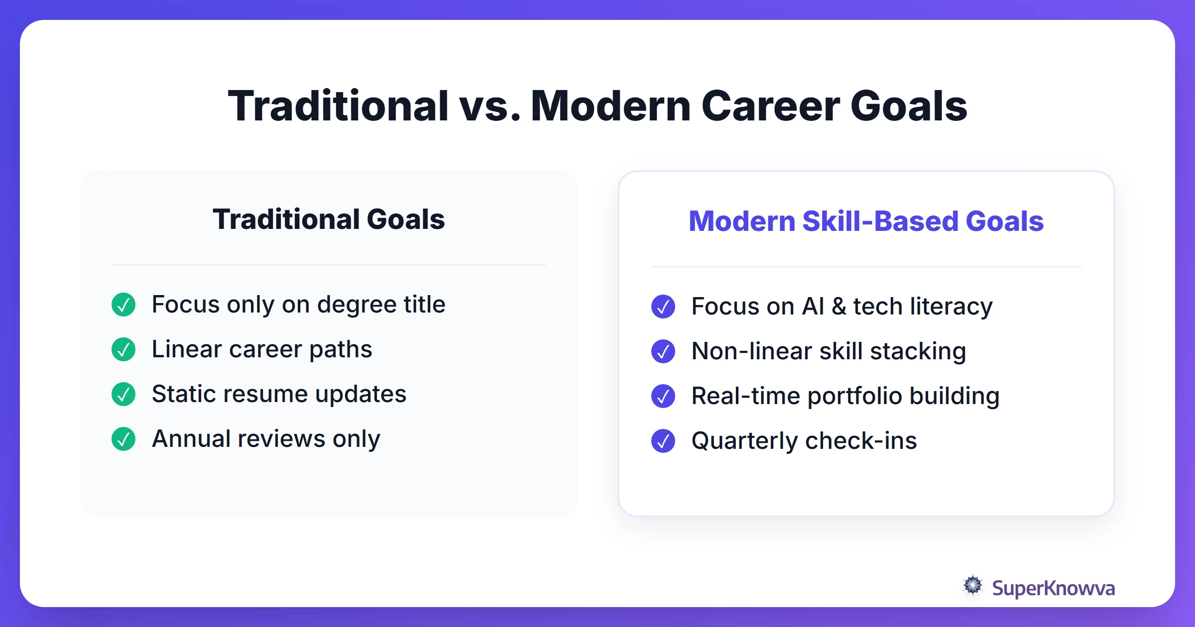 Comparison of traditional career goals versus modern skill-based goals