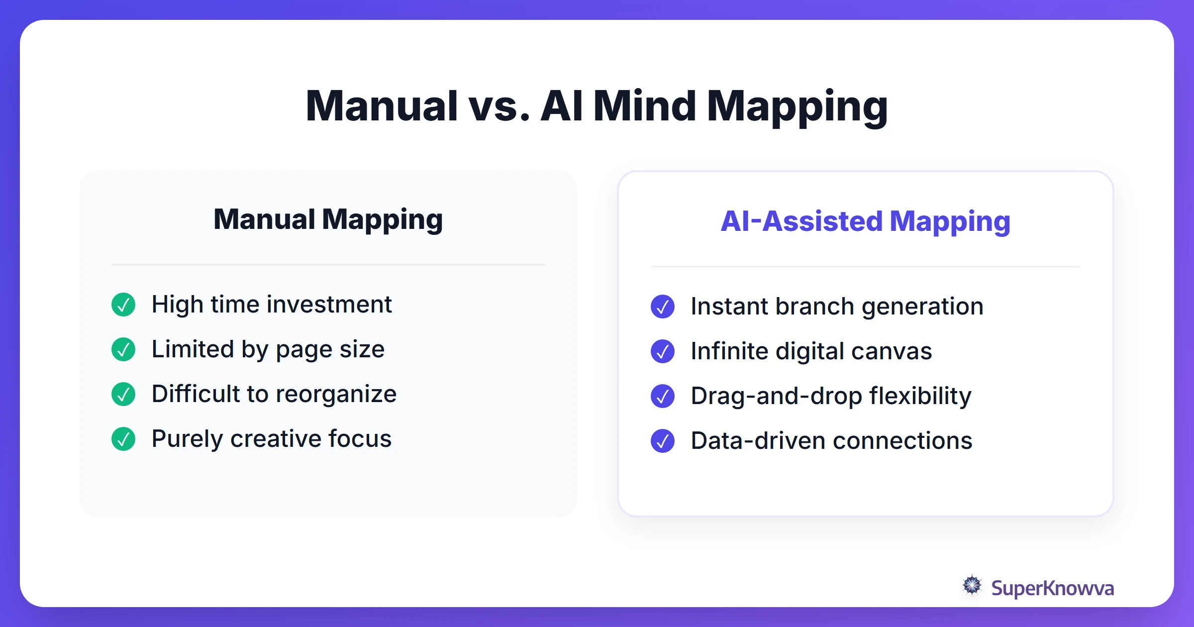 A comparison between manual mind mapping and AI-assisted mapping for science.