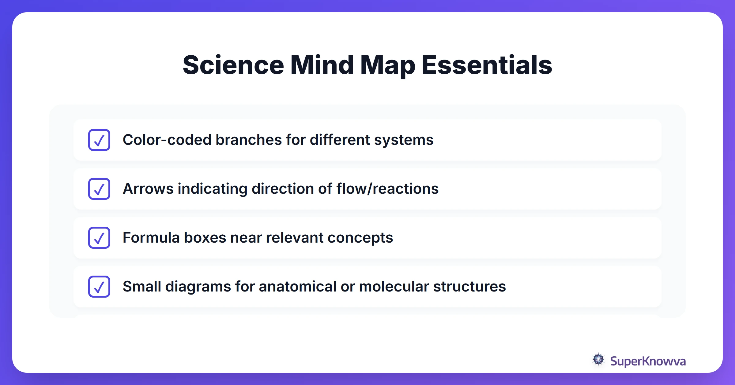 A checklist of essential elements for a high-quality science mind map.