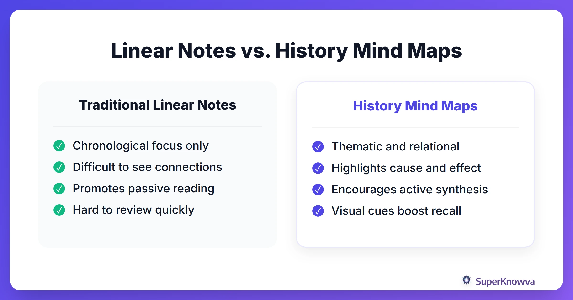 A comparison between traditional linear history notes and non-linear mind mapping.