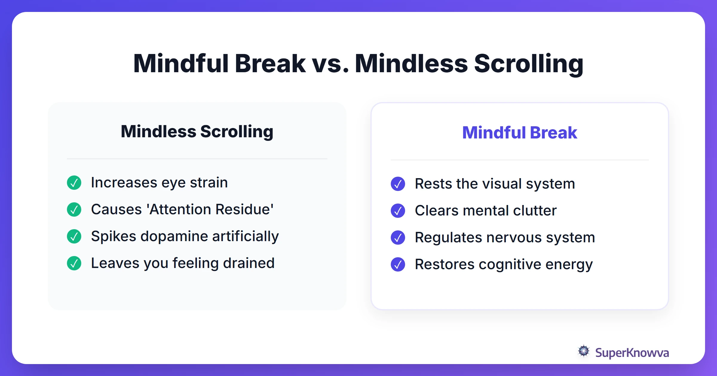Comparison between mindful breaks and mindless digital scrolling.