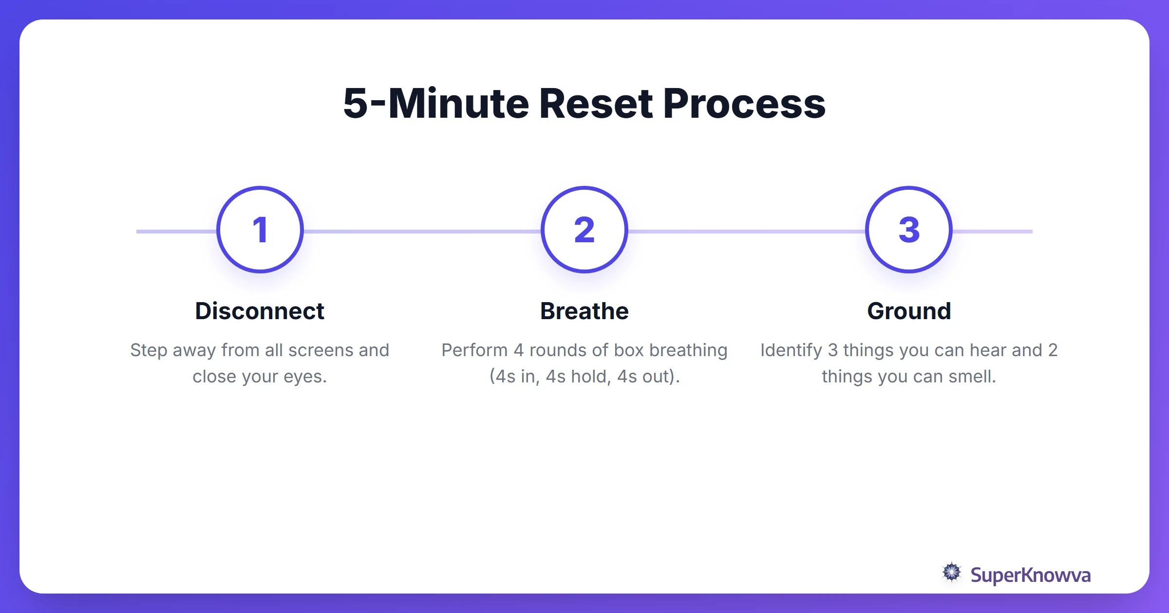Steps for a 5-minute mindfulness study break