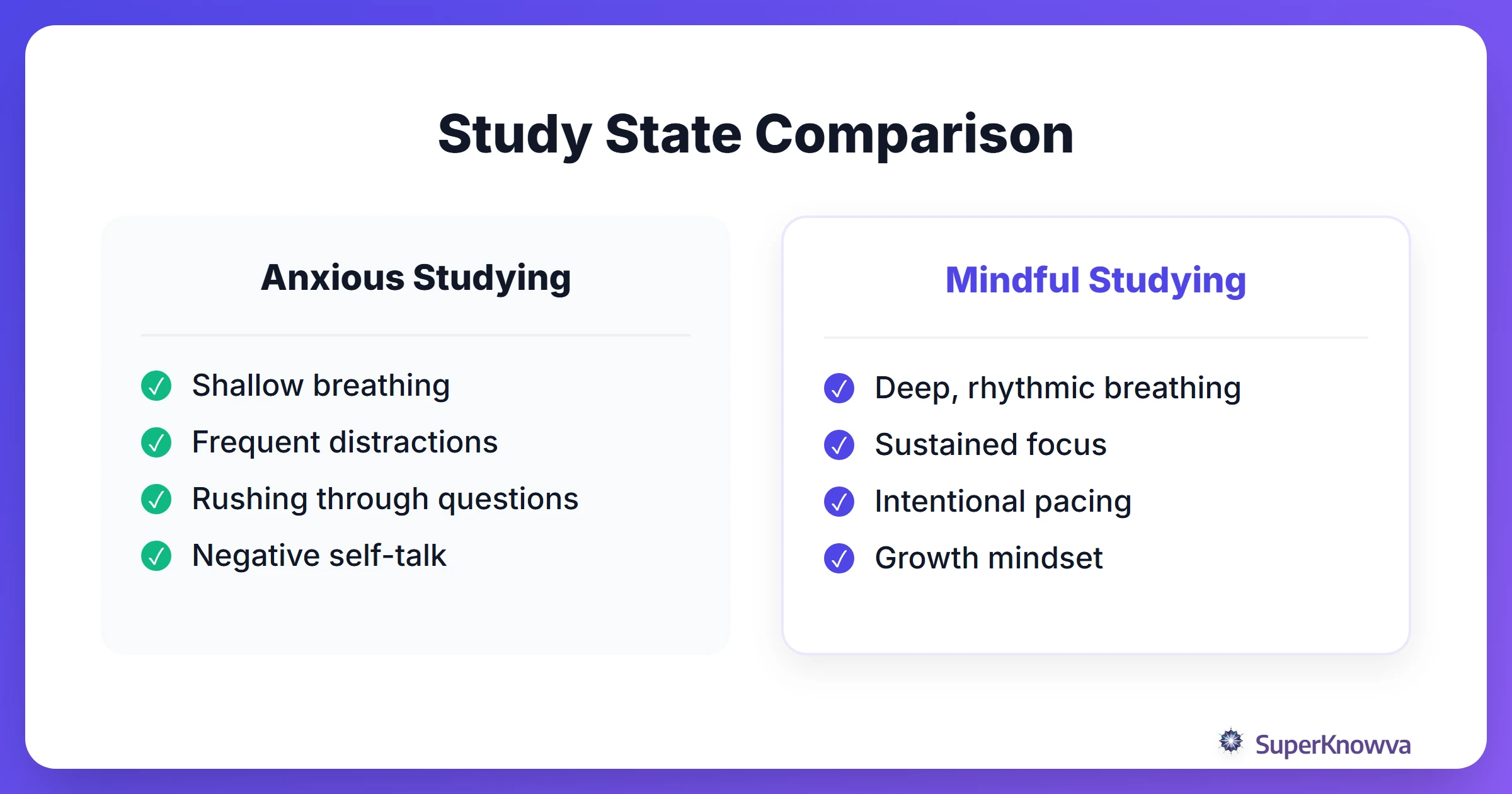 A comparison chart between anxious study habits and mindful study habits.