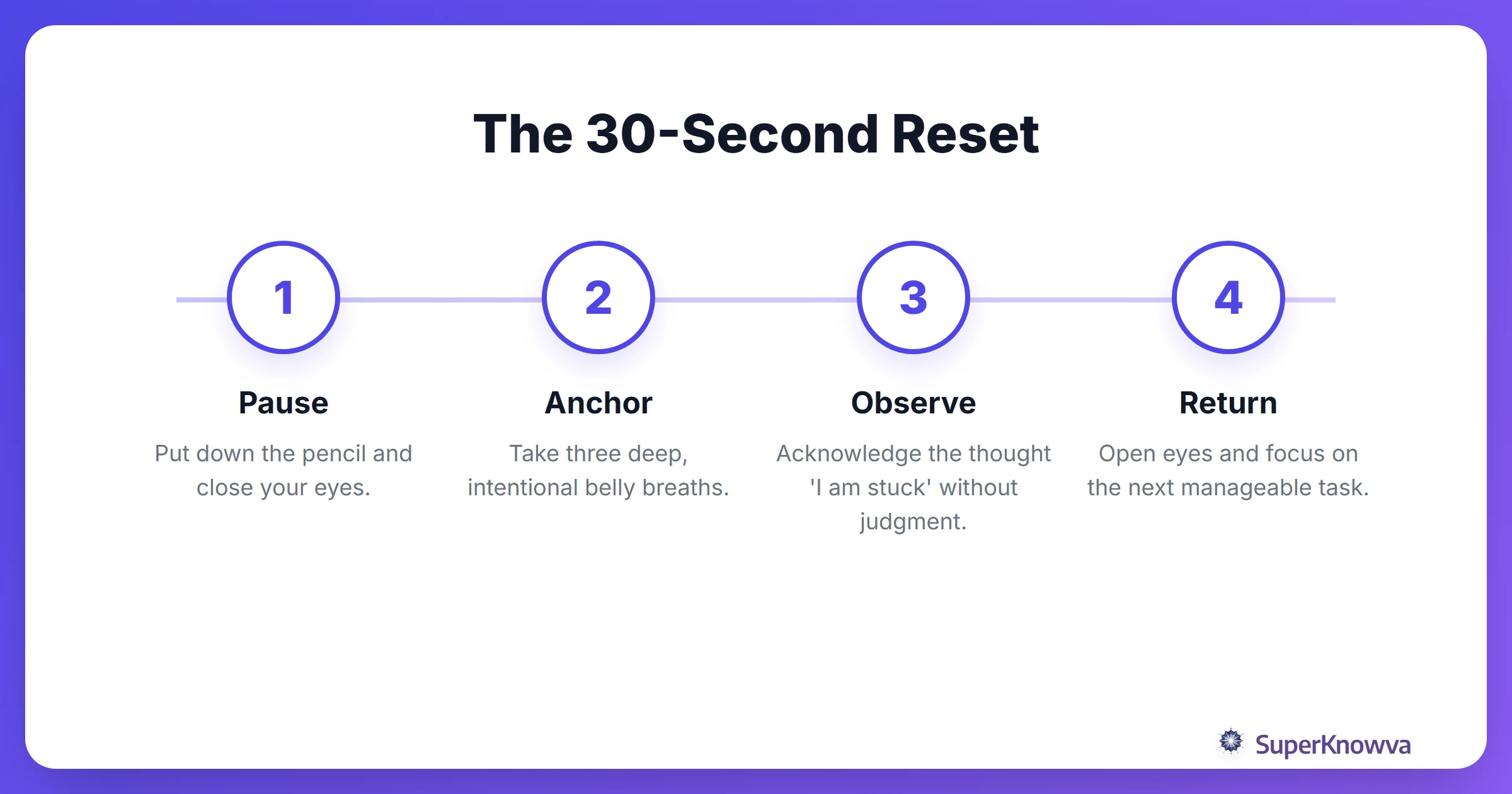 A step-by-step process for grounding yourself during a test.
