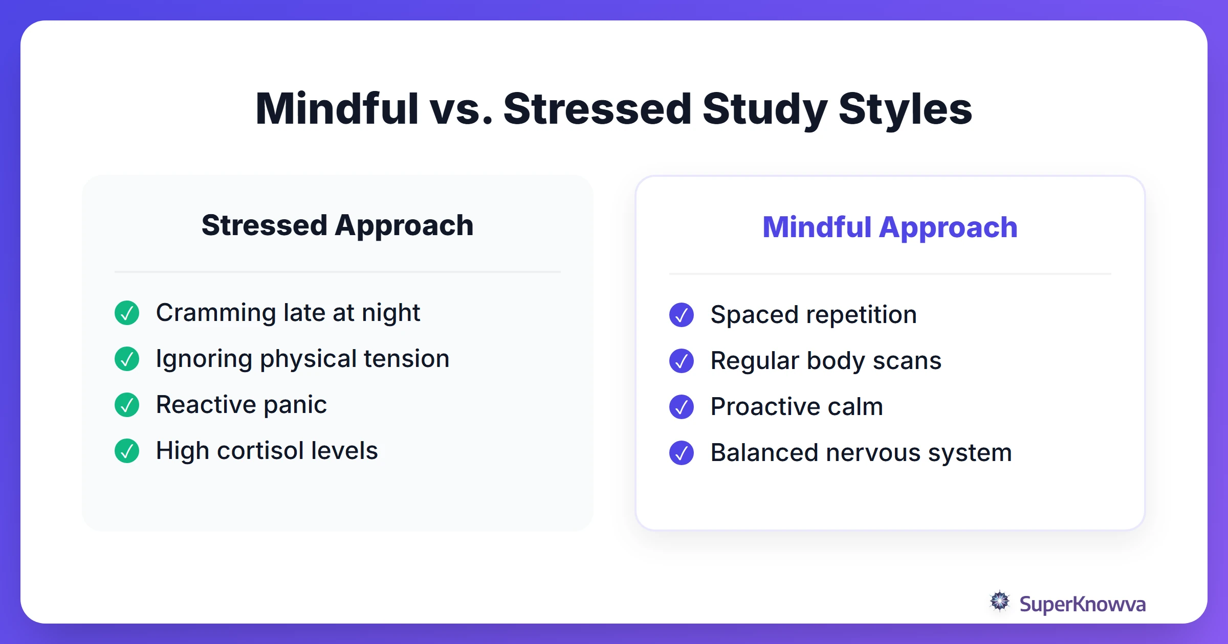Comparison between a mindful approach and a high-stress approach to studying.