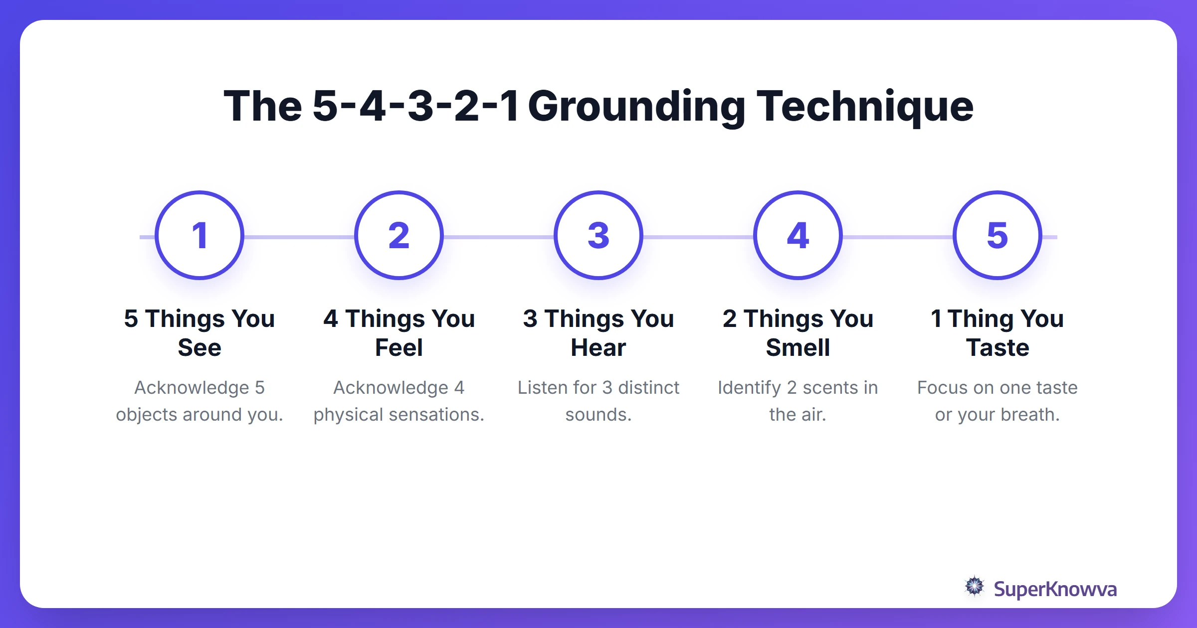 A process flow diagram of the 5-4-3-2-1 grounding technique for anxiety.