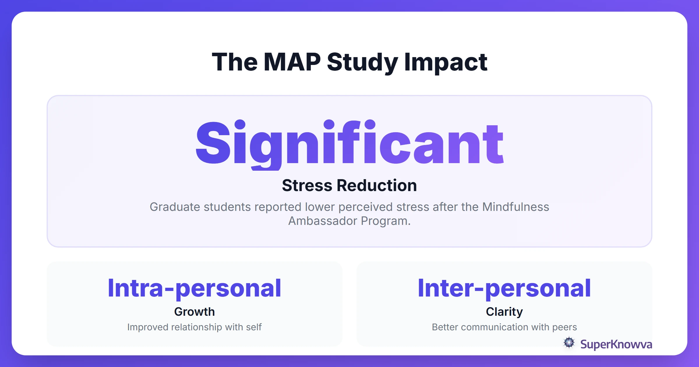 Infographic showing the positive impact of mindfulness programs on graduate student stress levels.