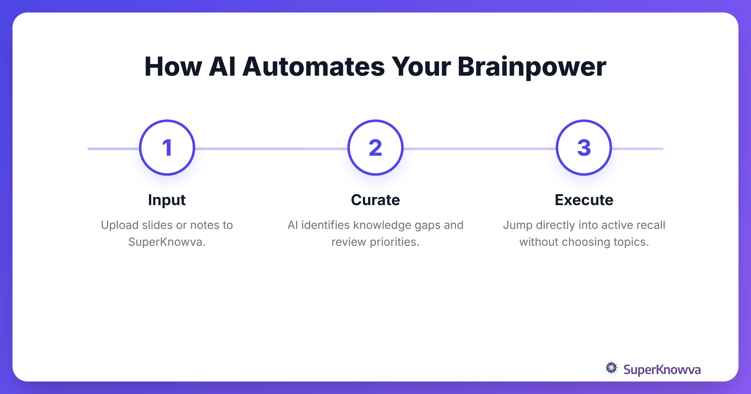Process flow of how AI automates a study session