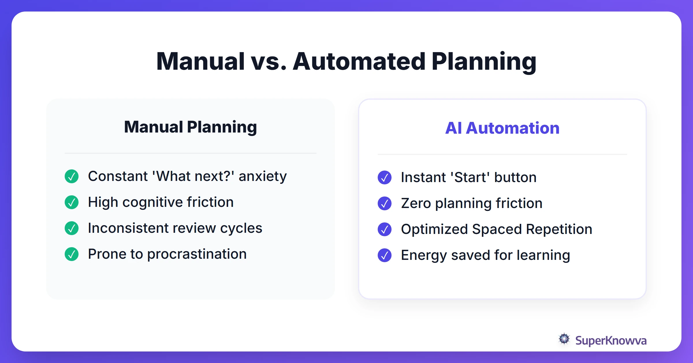 Comparison of manual study planning versus AI automation