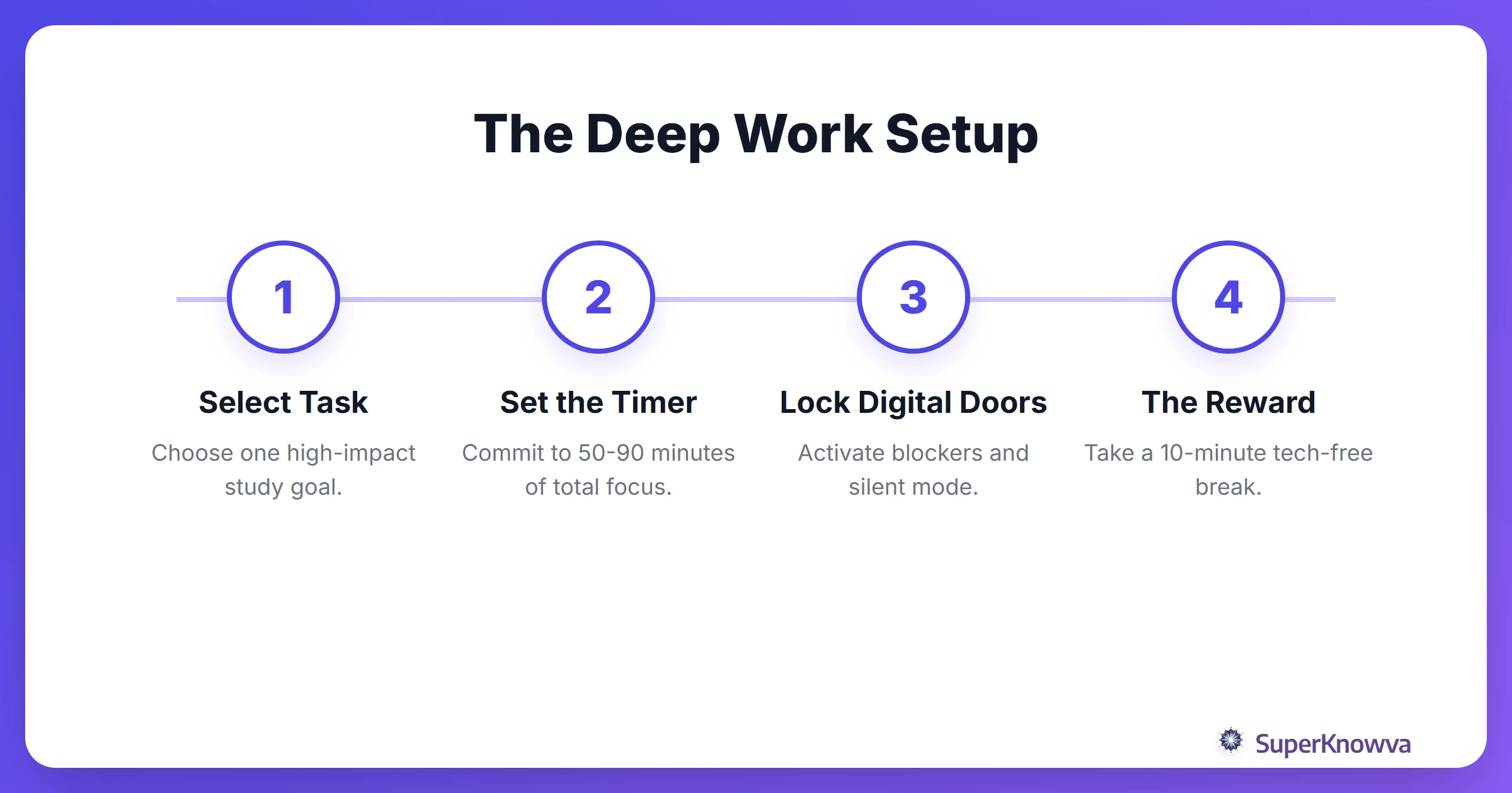 The Deep Work Setup