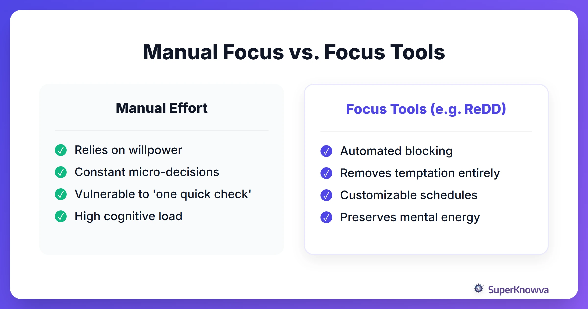 Manual Focus vs. Focus Tools